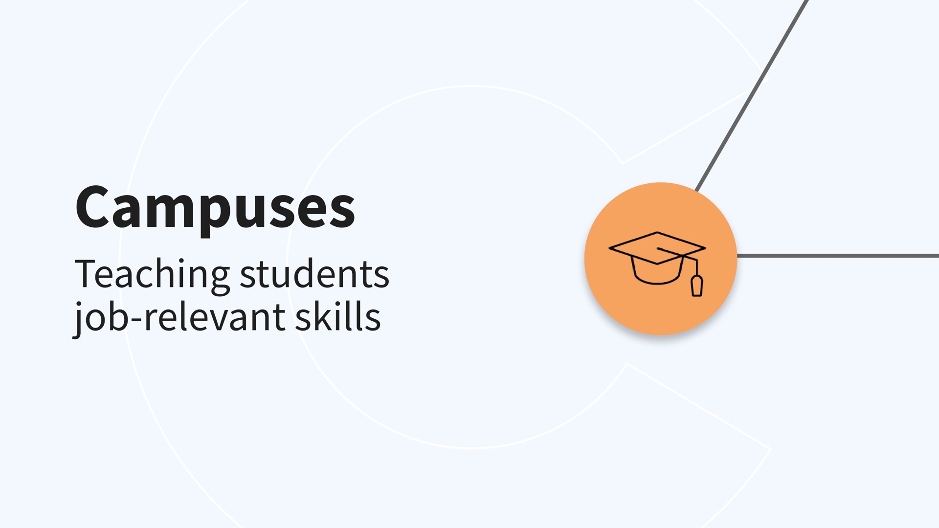 campuses teaching students job relevant skills | Coursera