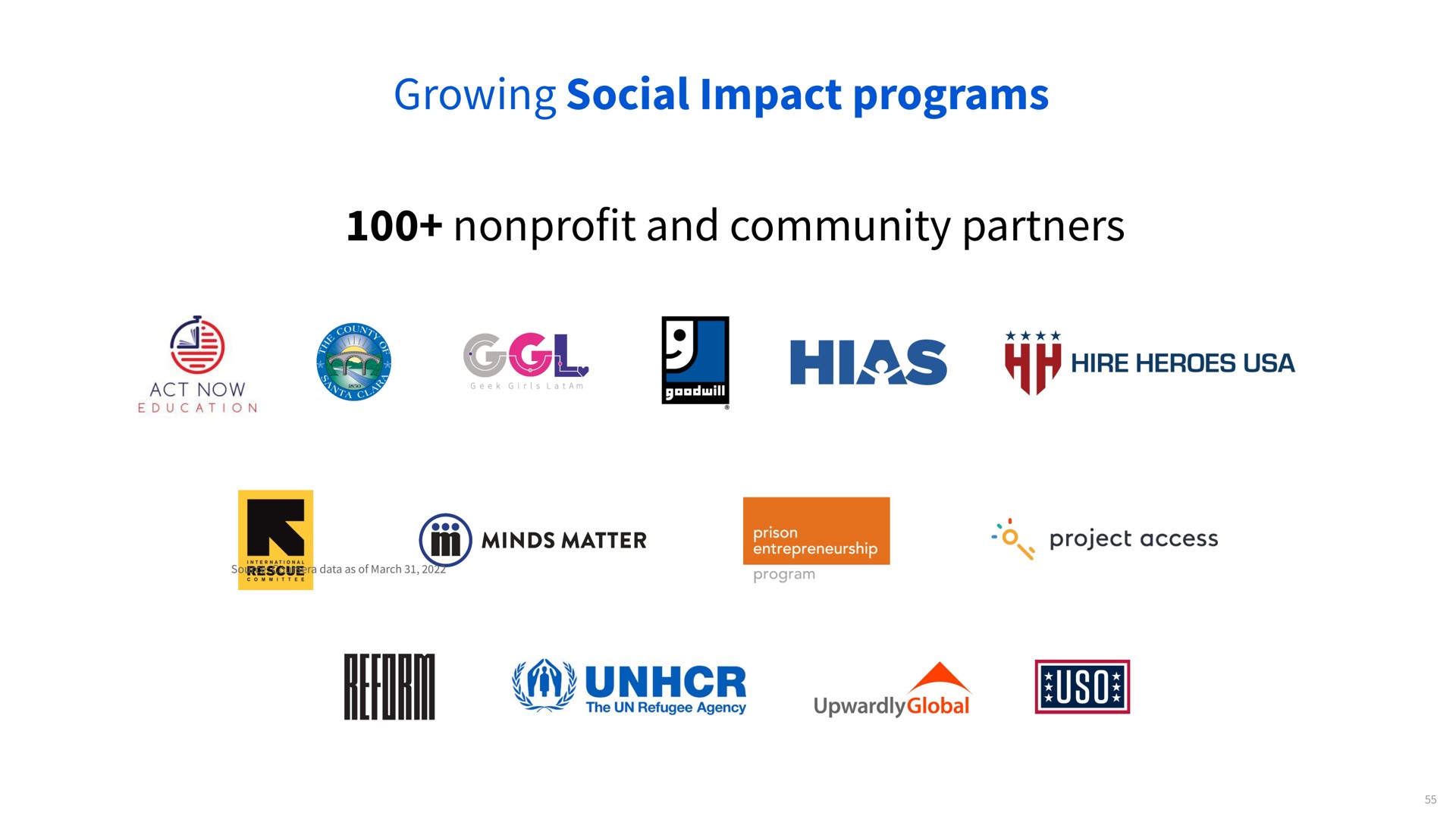 growing social impact programs nonprofit and community partners hiss hire heroes in | Coursera