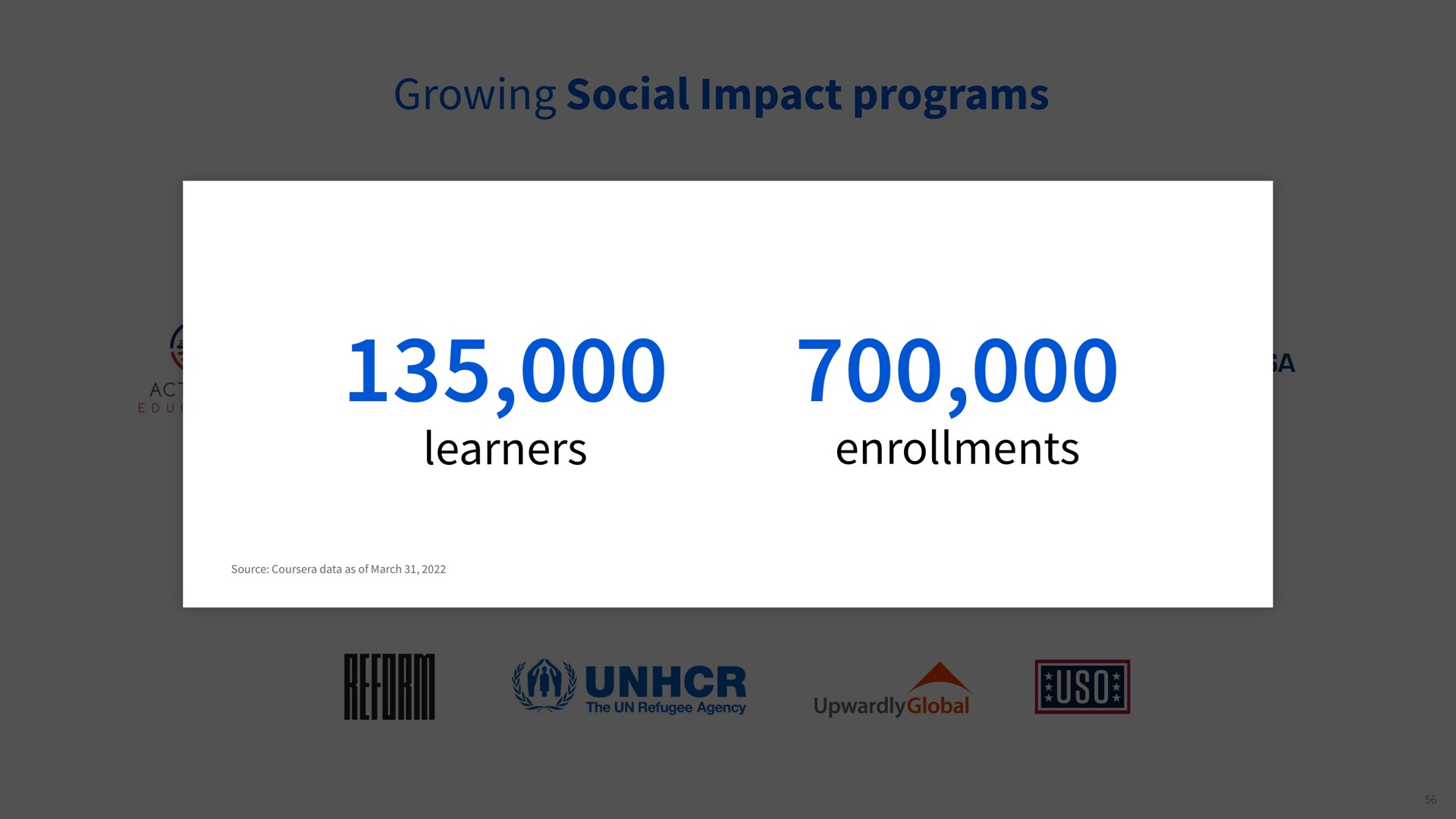 growing social impact programs nonprofit and community partners learners enrollments | Coursera
