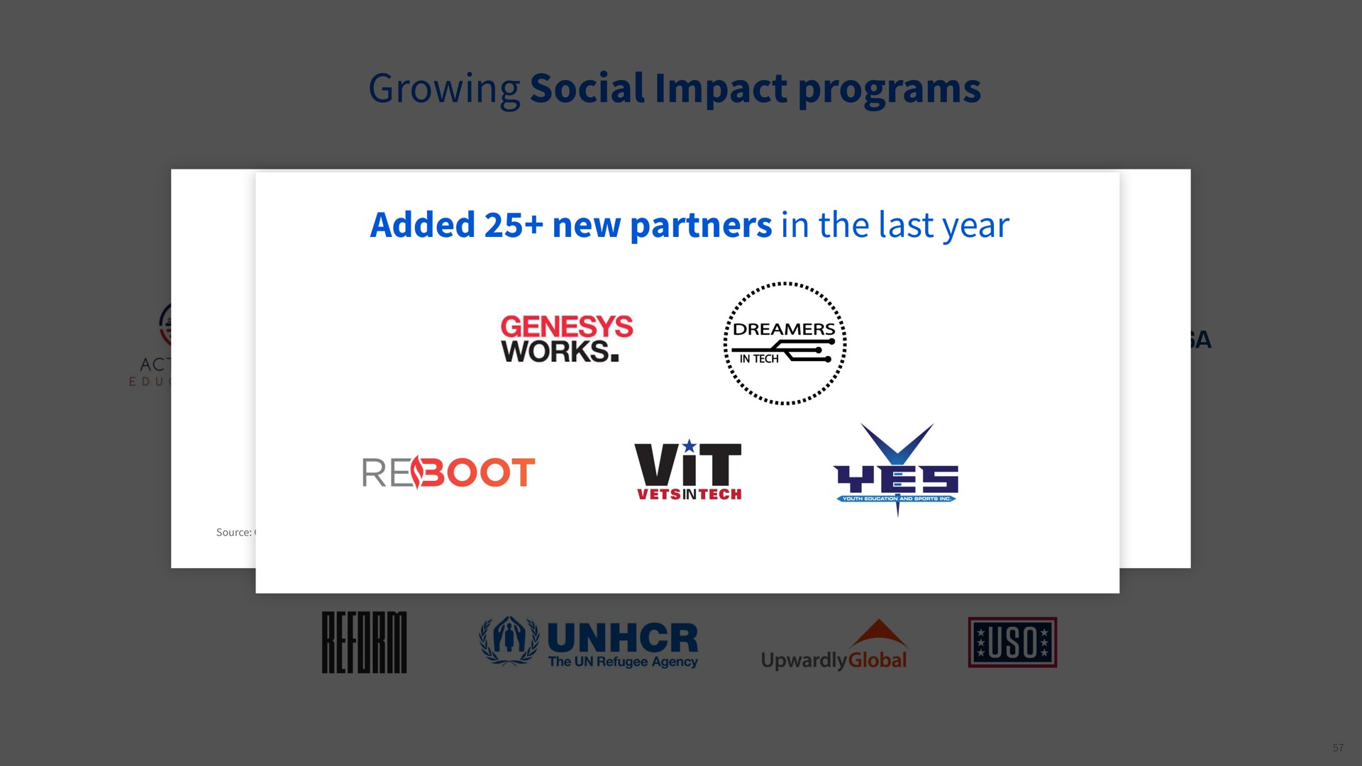 growing social impact programs nonprofit and community partners added new partners in the last year learners enrollments wit | Coursera