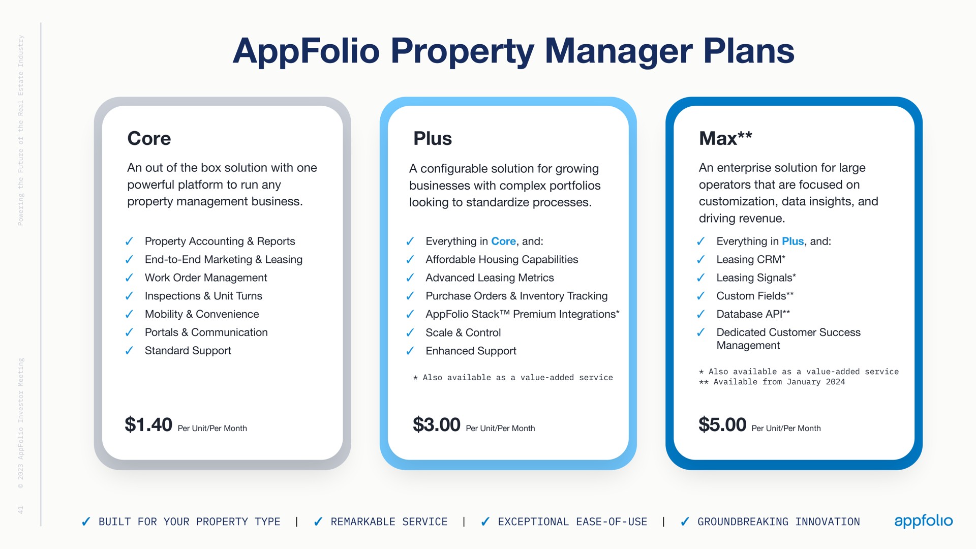property manager plans | AppFolio