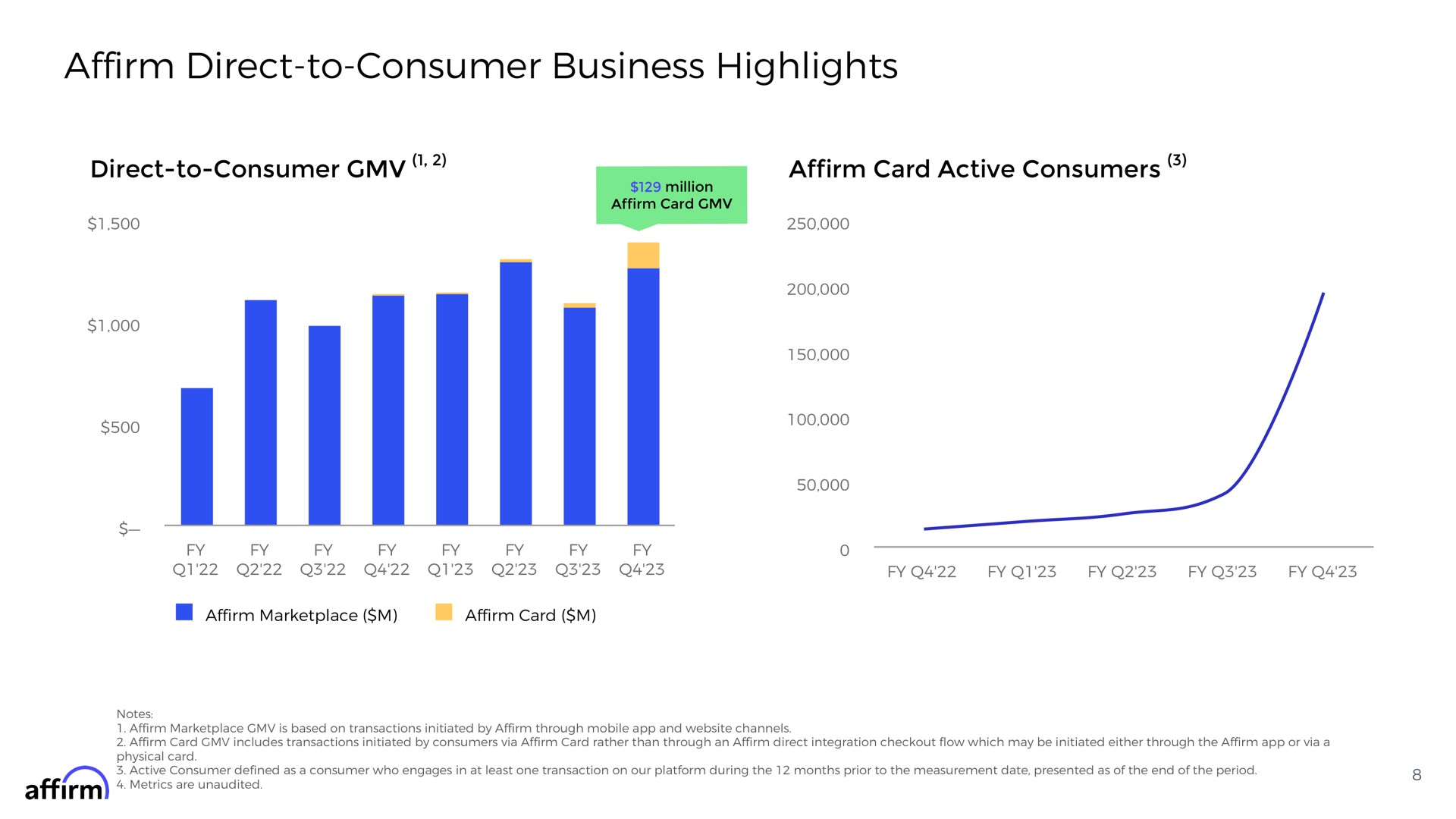 affirm direct to consumer business highlights direct to consumer affirm card active consumers | Affirm