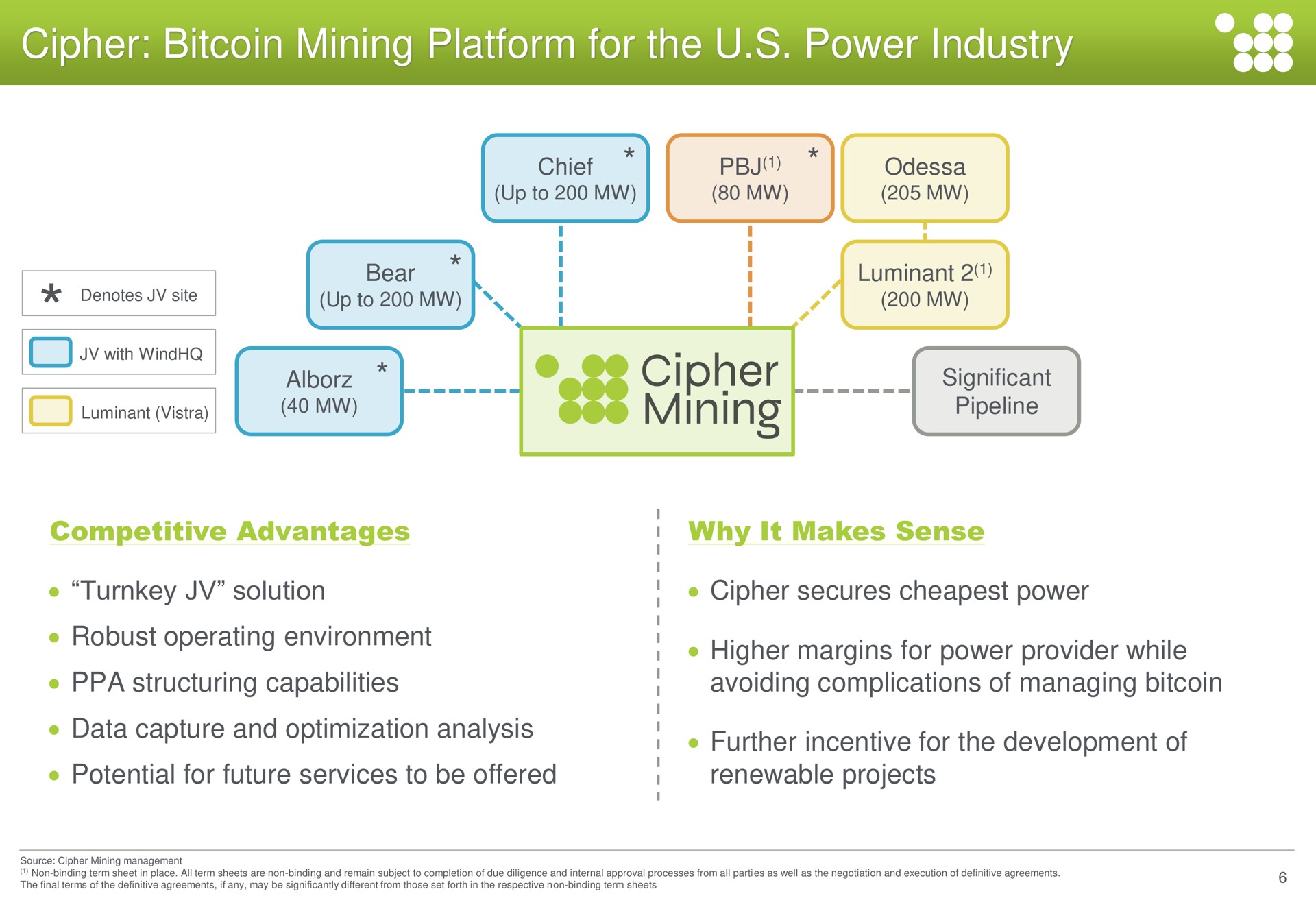 cipher mining platform for the power industry robust operating environment higher margins provider while | Cipher Mining