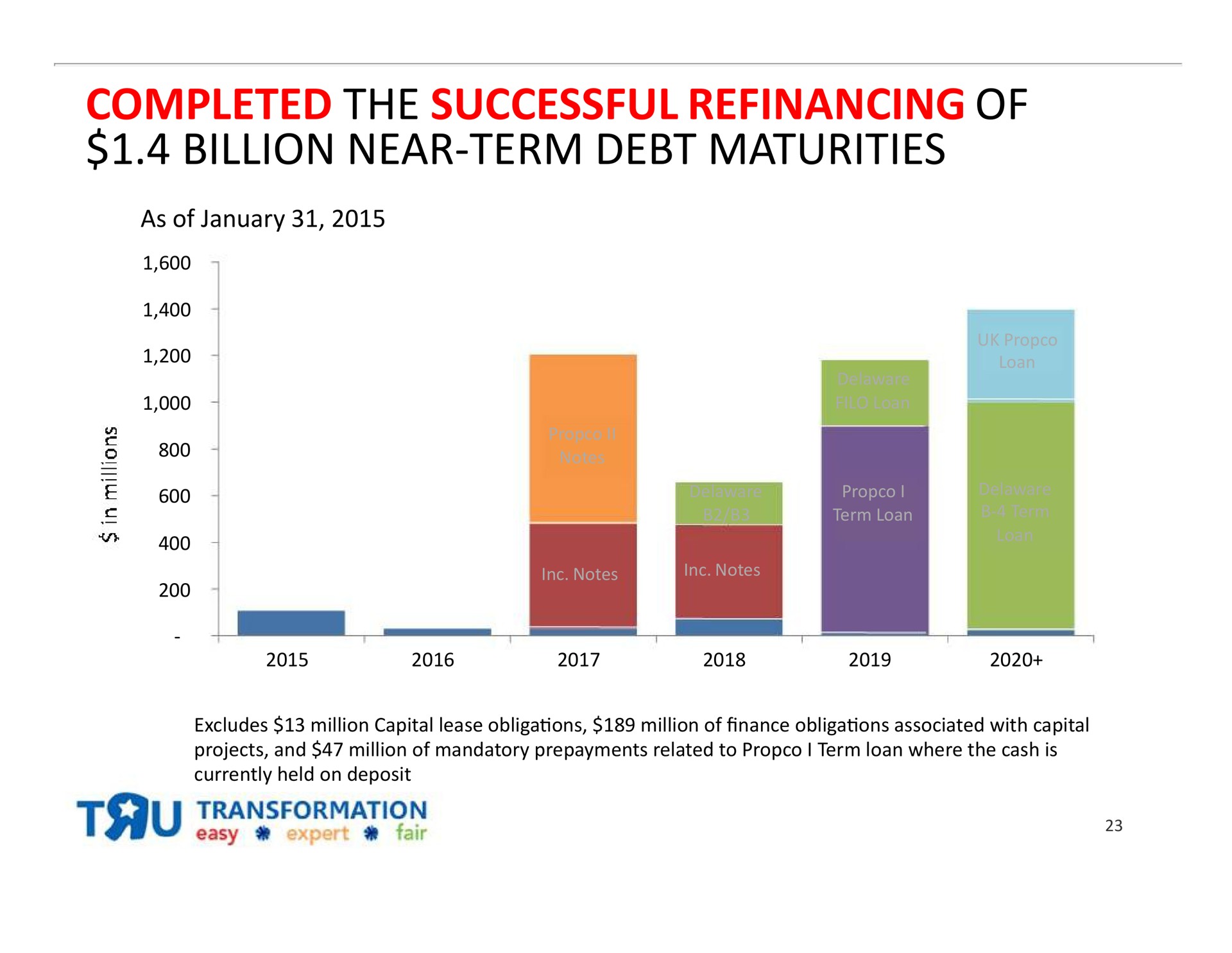 completed the successful refinancing of billion near term debt maturities | Toys R Us