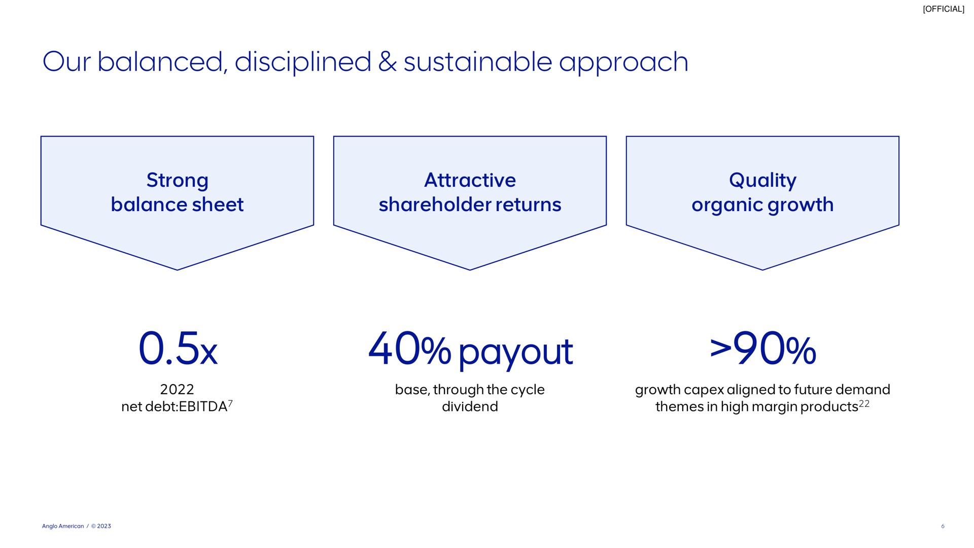 our balanced disciplined sustainable approach | AngloAmerican