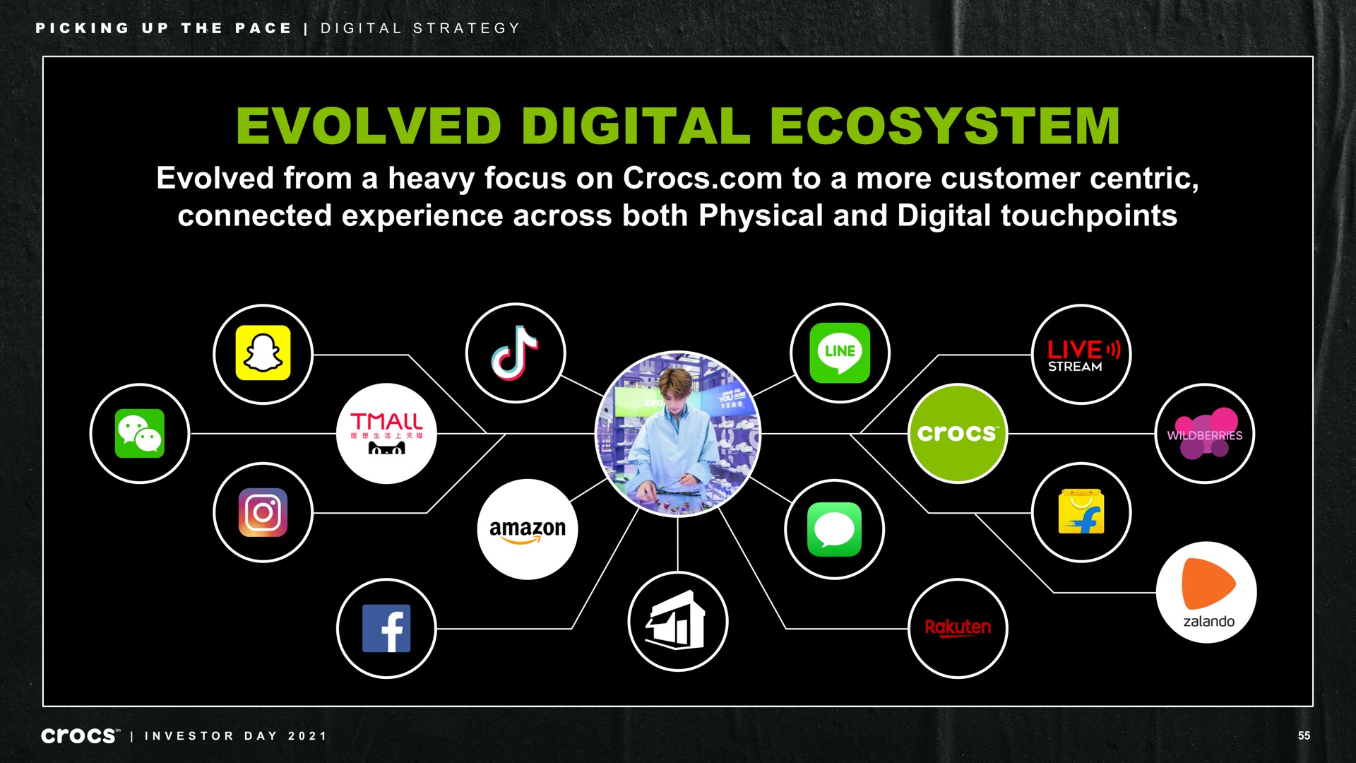 evolved digital ecosystem evolved from a heavy focus on to a more customer centric connected experience across both physical and digital picking up the pace strategy investor day | Crocs