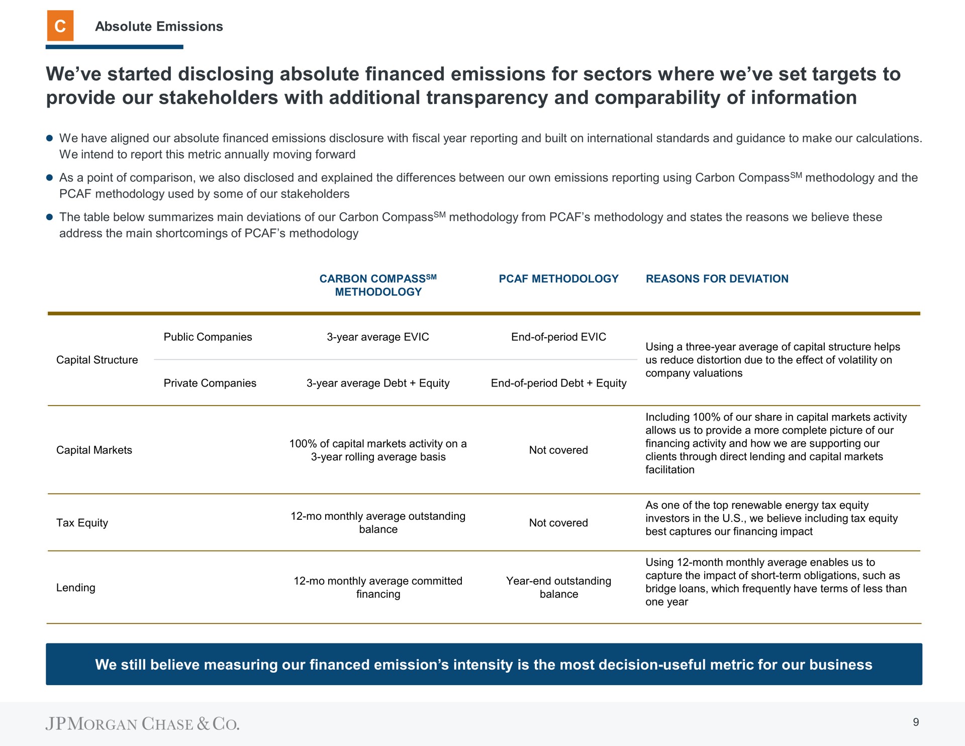 we started disclosing absolute financed emissions for sectors where we set targets to provide our stakeholders with additional transparency and comparability of information | J.P.Morgan