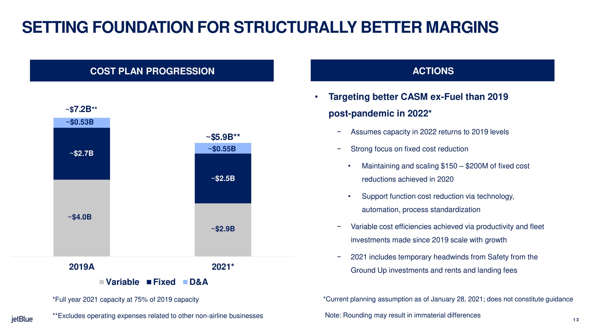 setting foundation for structurally better margins cost plan progression actions targeting better fuel than post pandemic in | jetBlue