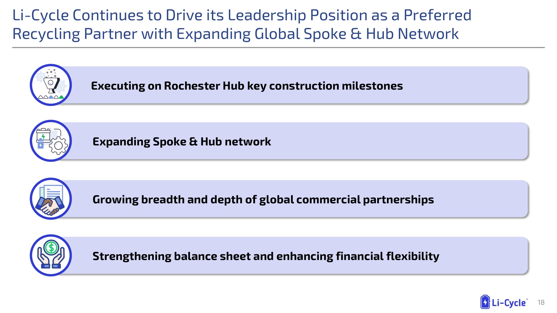 cycle continues to drive its leadership position as a preferred recycling partner with expanding global spoke hub network | Li-Cycle