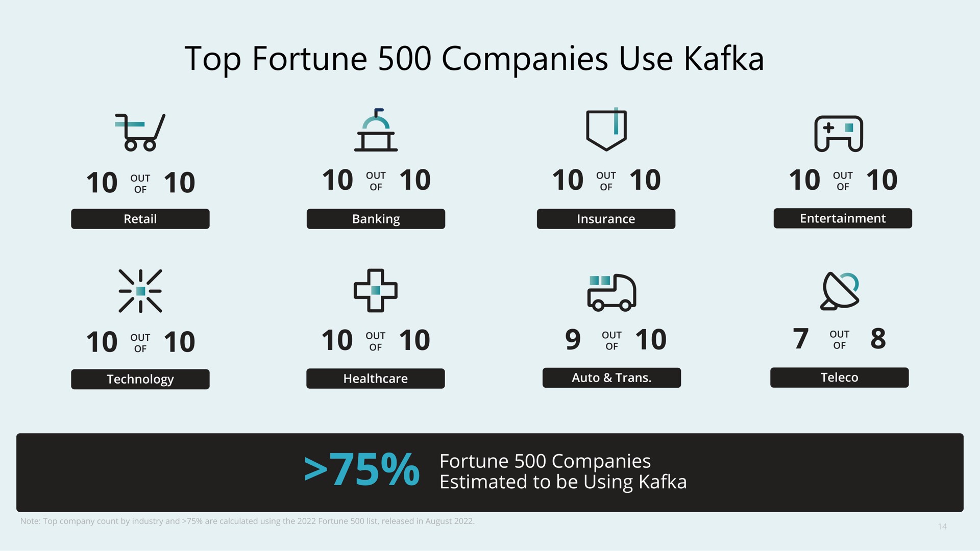 top fortune companies use | Confluent