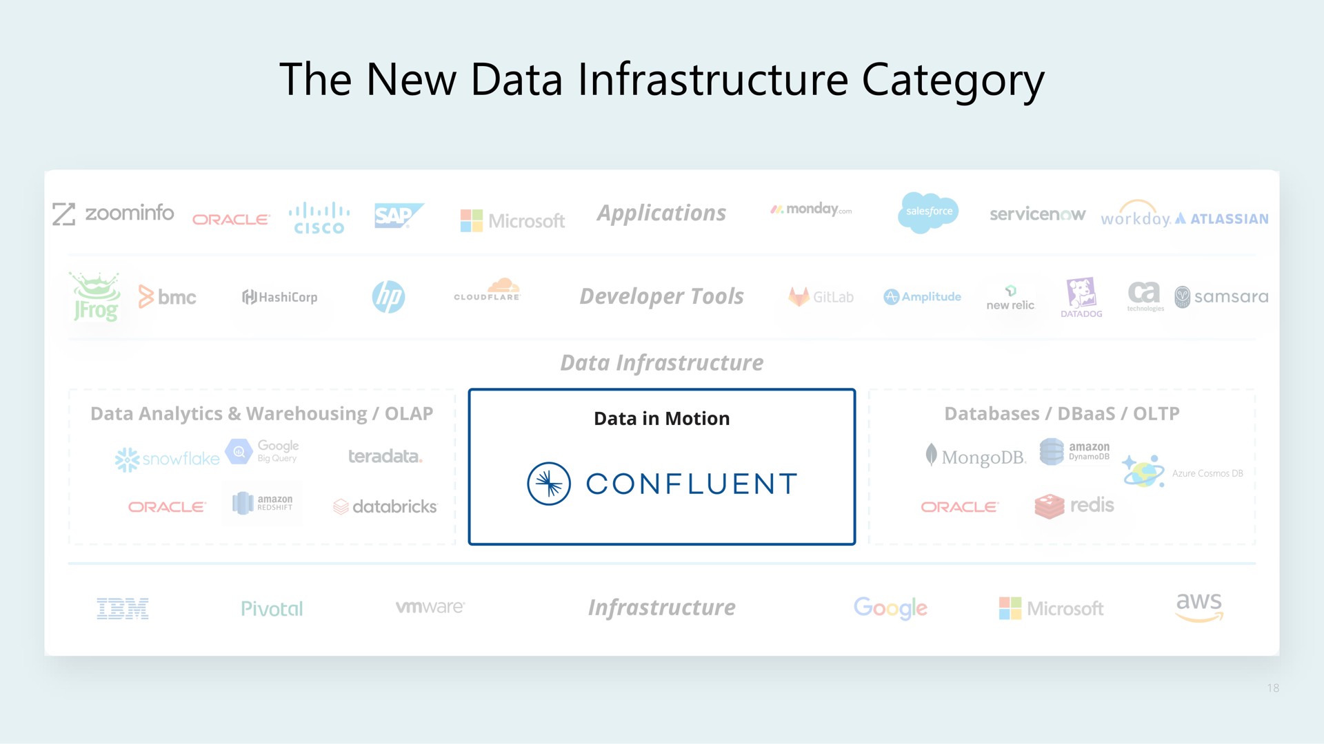 the new data infrastructure category confluent | Confluent