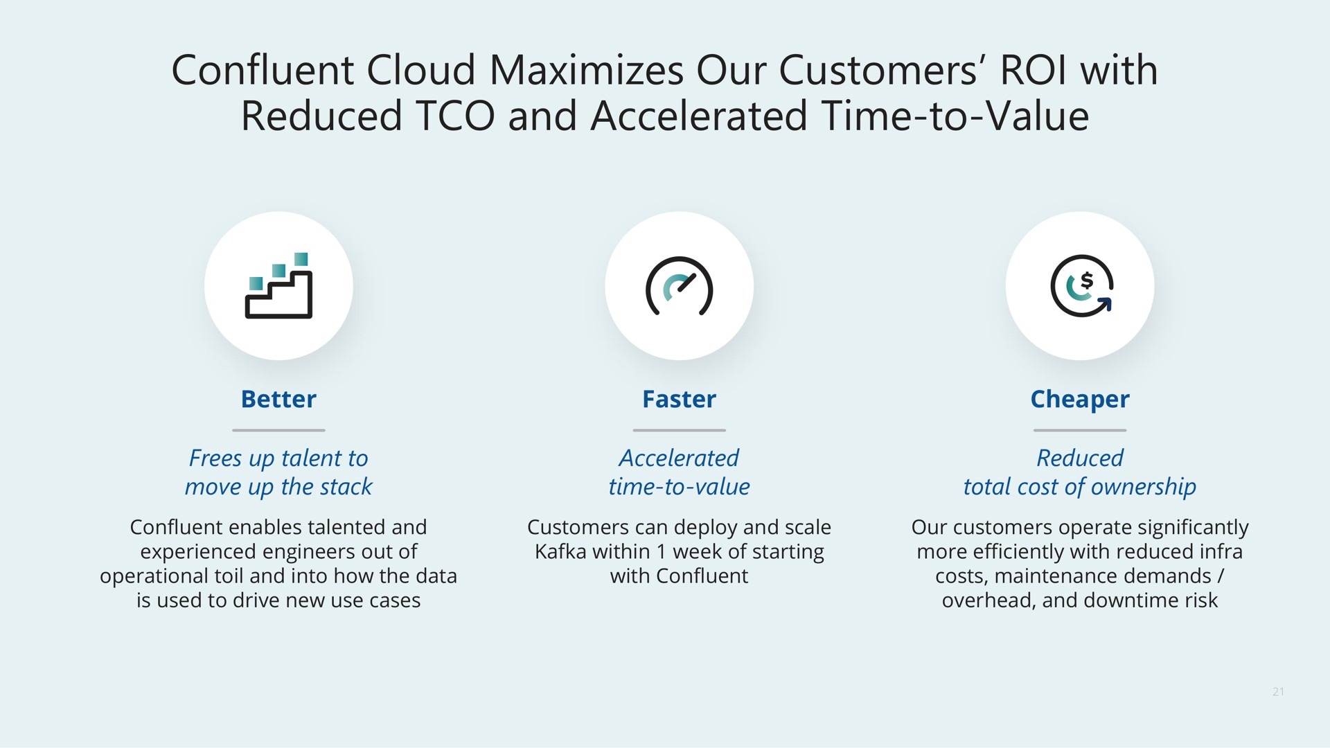 confluent cloud maximizes our customers roi with reduced and accelerated time to value | Confluent