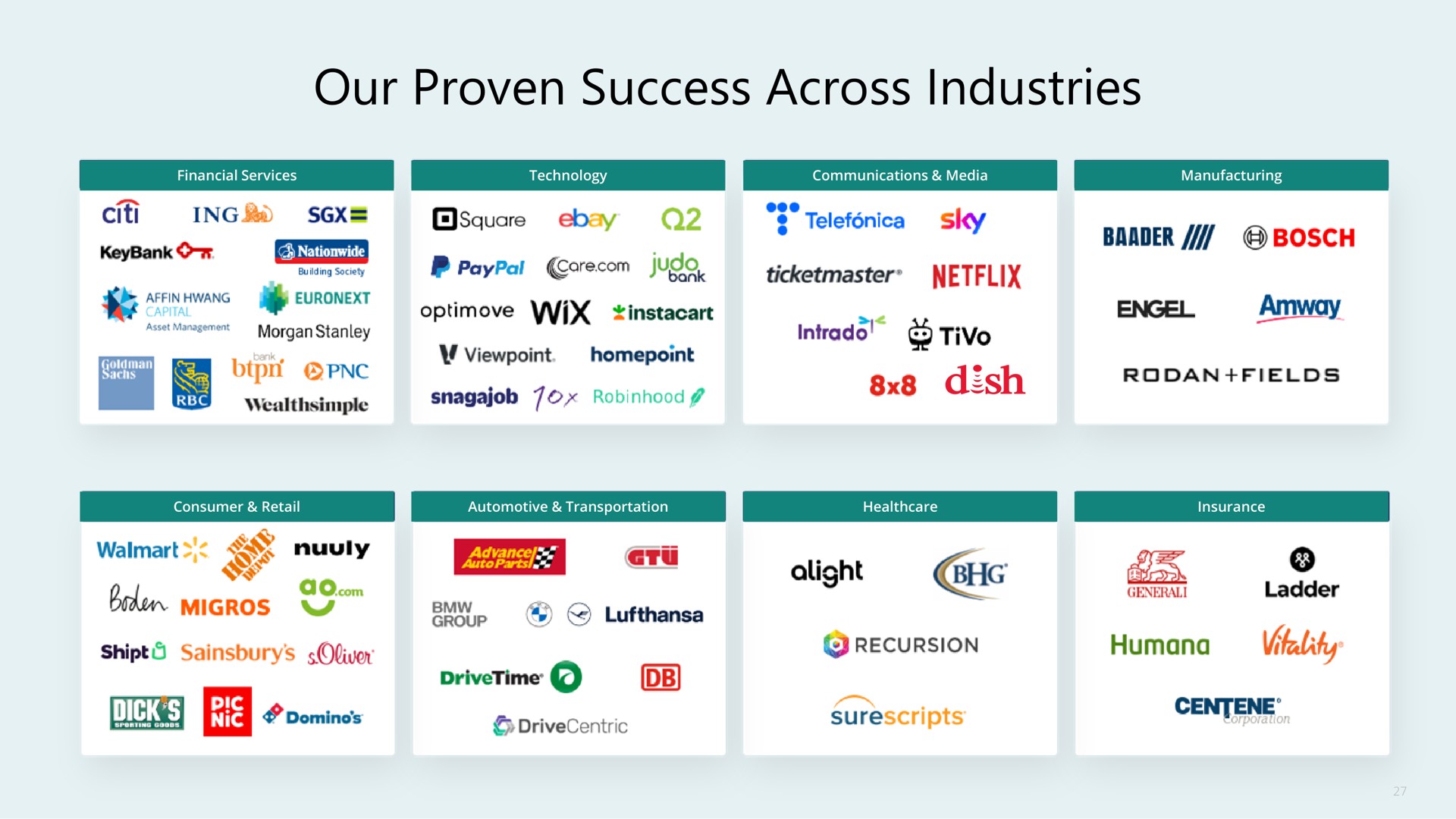 our proven success across industries ode eas aru alight | Confluent