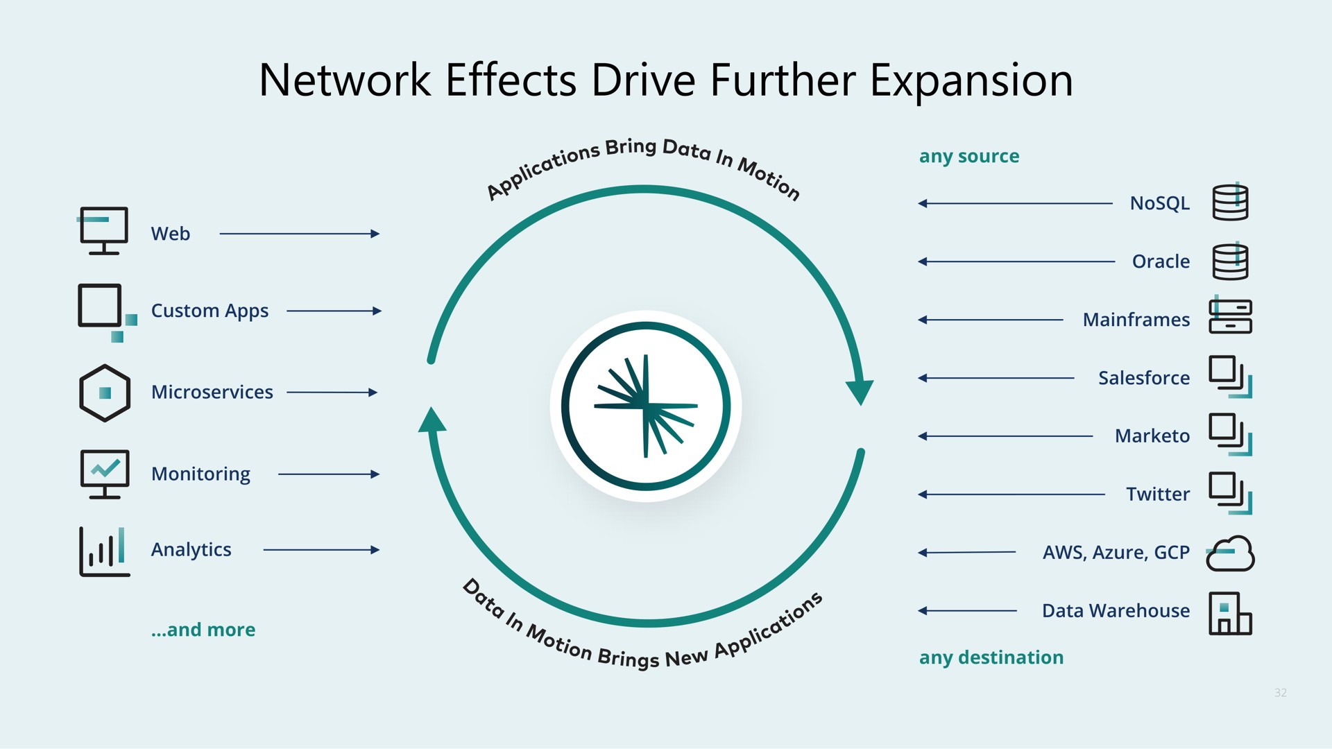 network effects drive further expansion on | Confluent