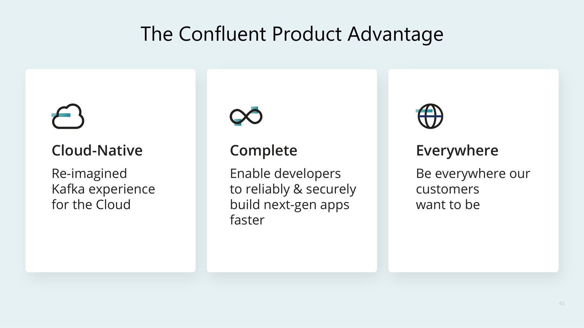 the confluent product advantage | Confluent