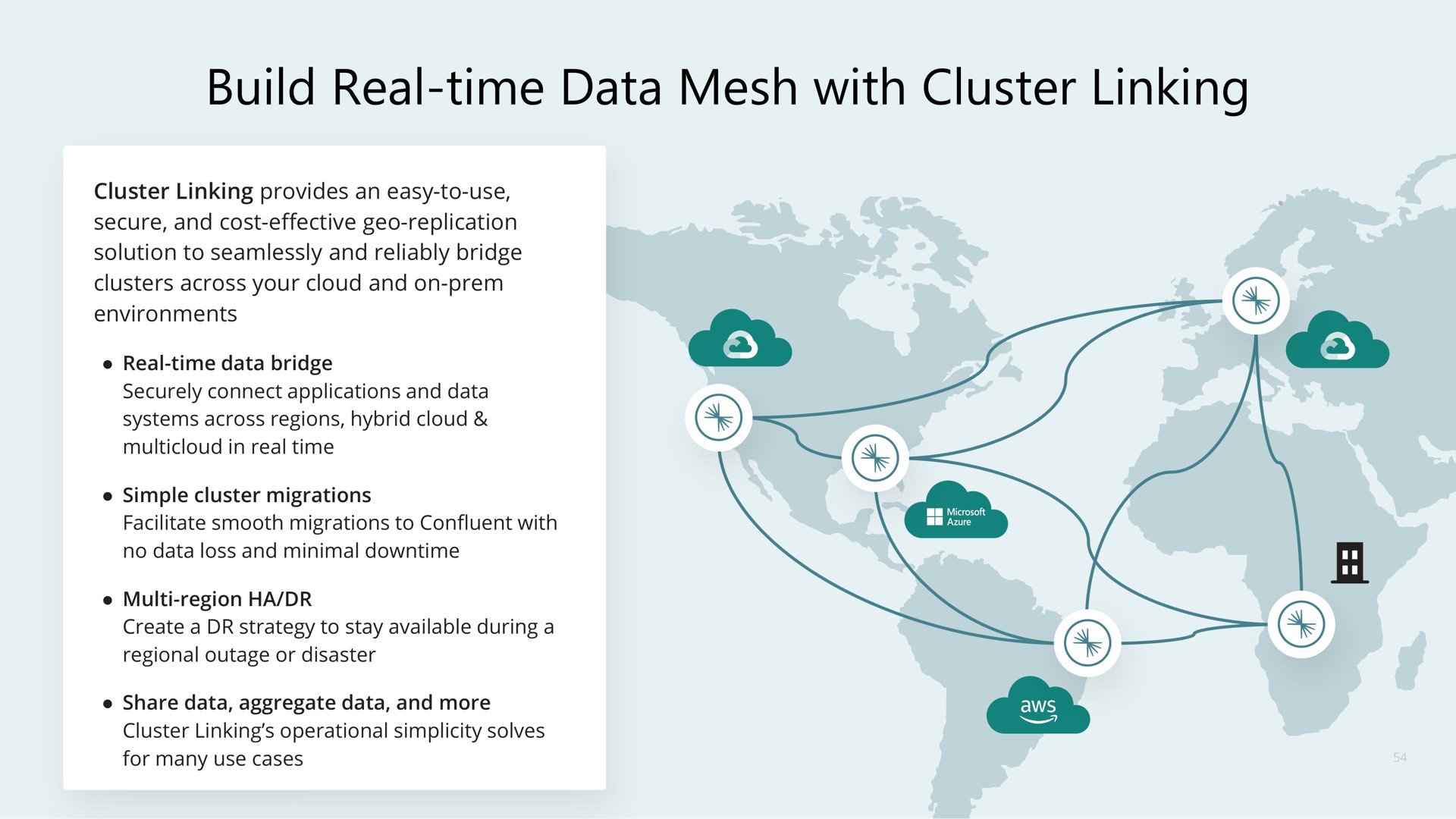 build real time data mesh with cluster linking | Confluent