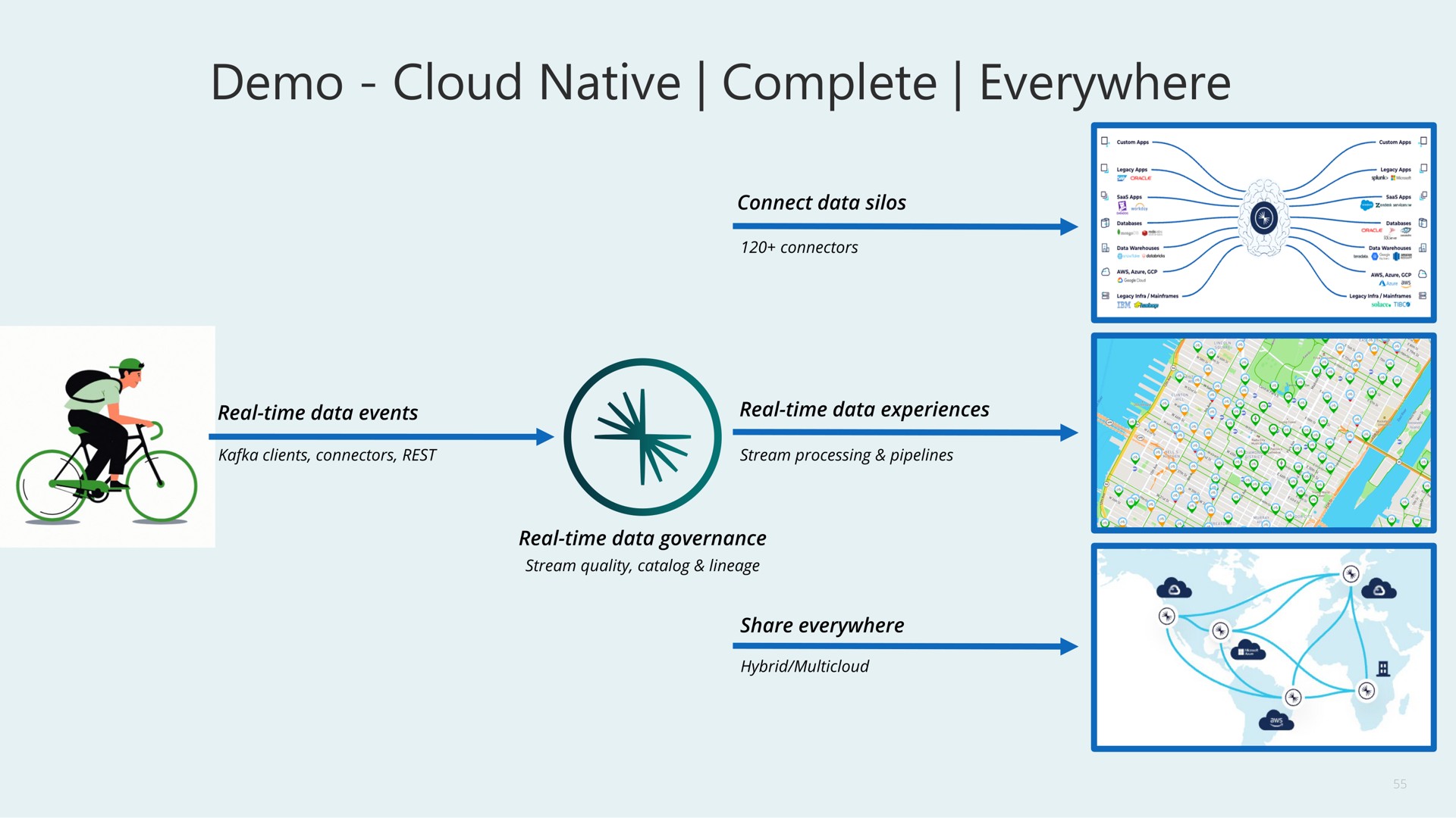 cloud native complete everywhere | Confluent