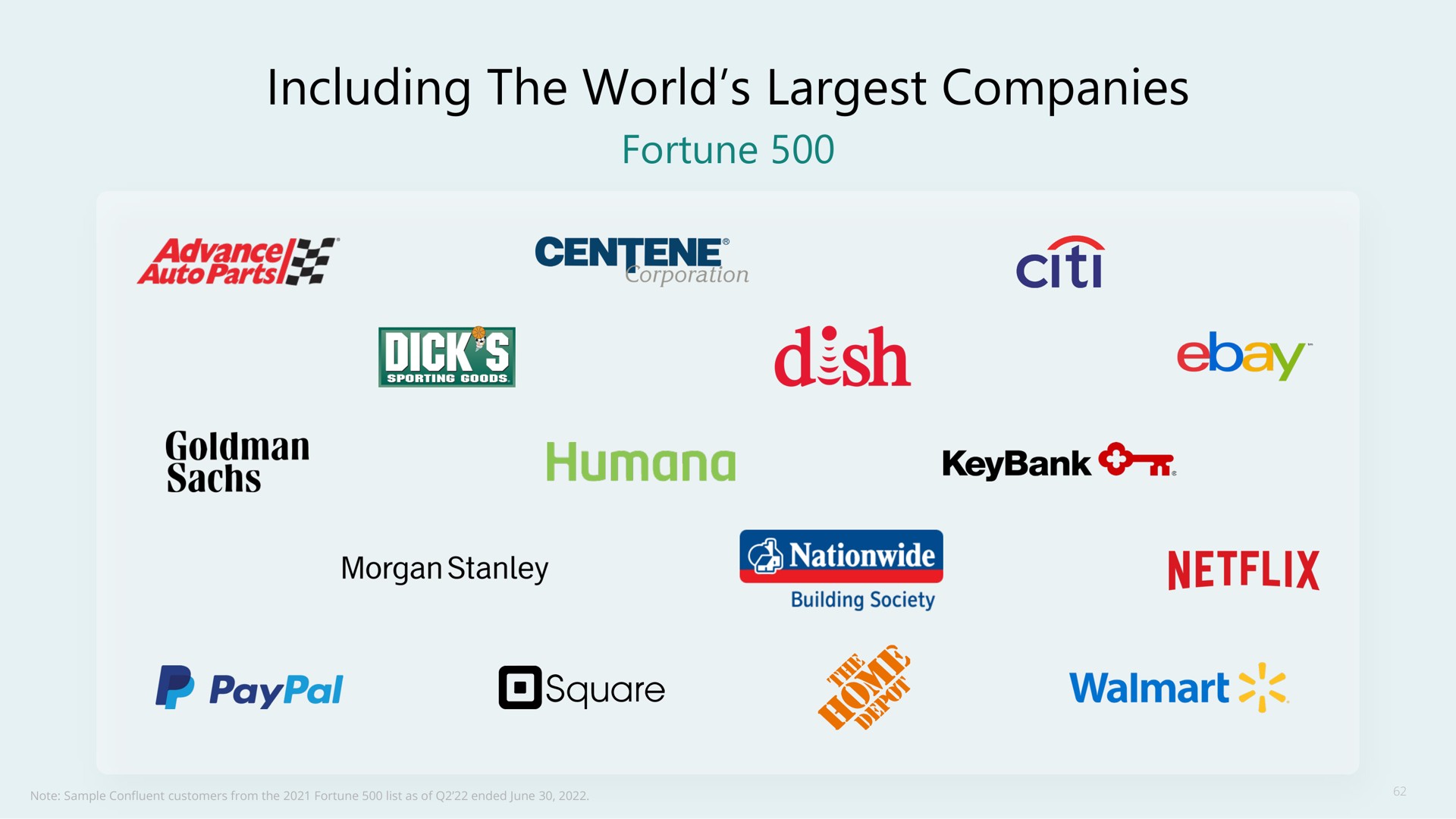 including the world companies hid square be | Confluent