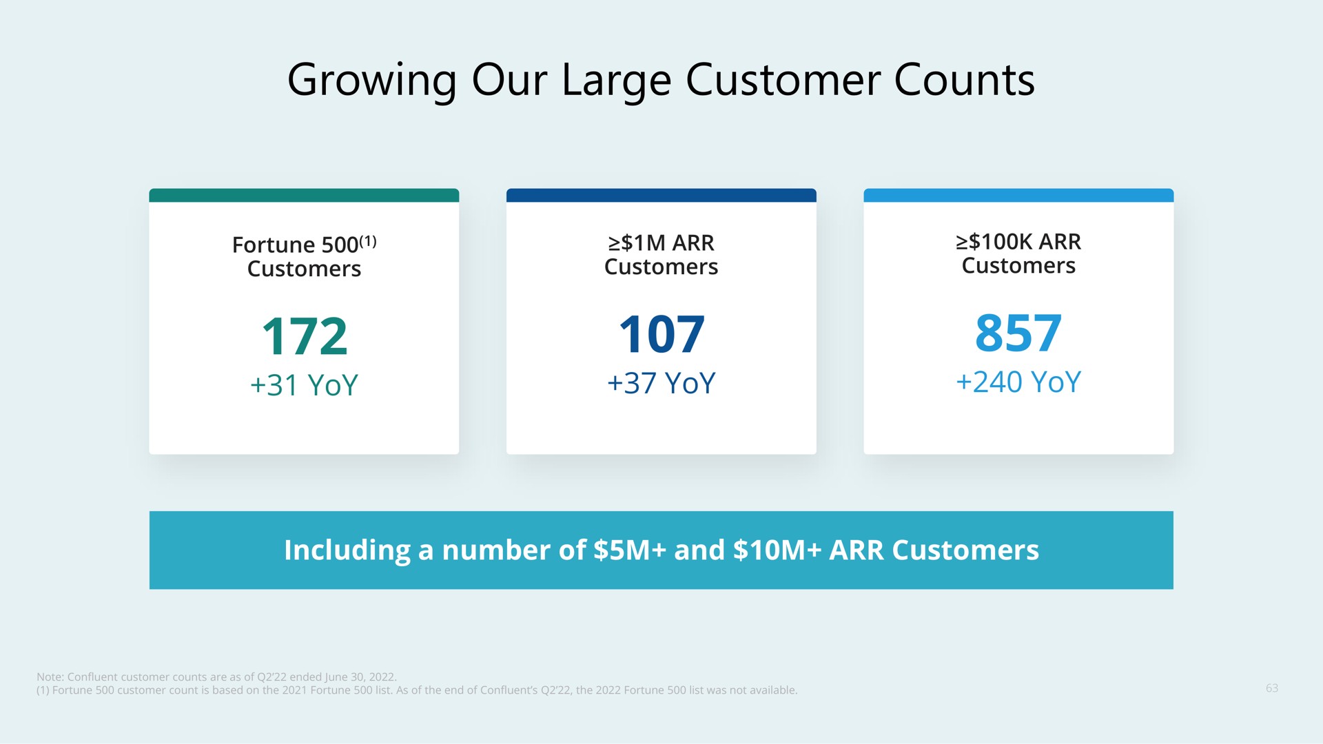 growing our large customer counts | Confluent