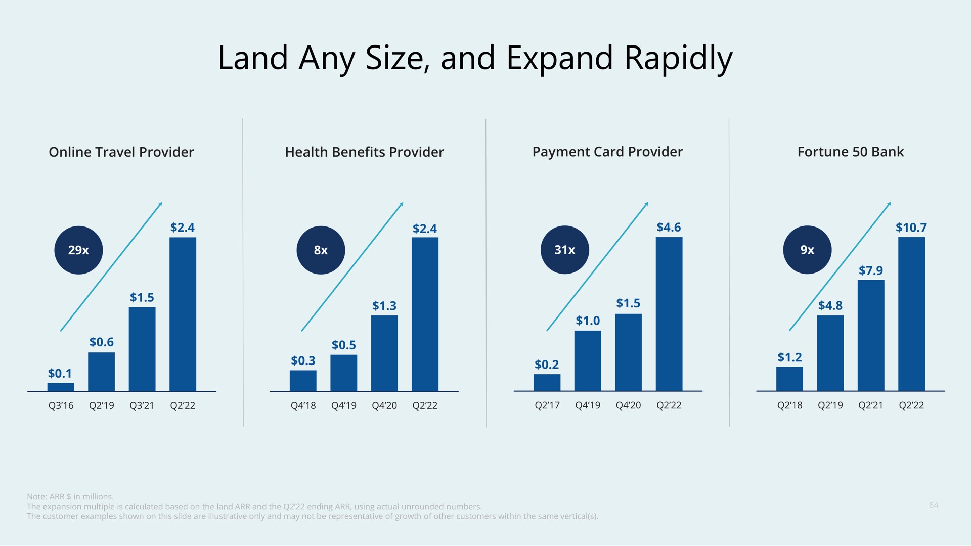 land any size and expand rapidly | Confluent