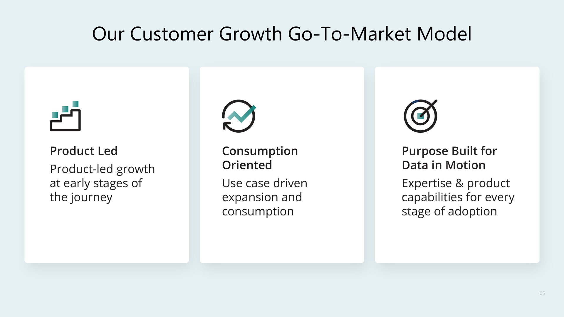 our customer growth go to market model | Confluent