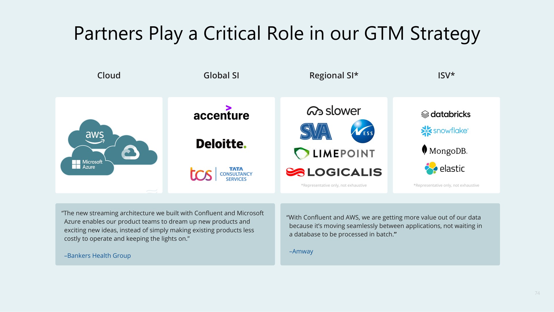partners play a critical role in our strategy | Confluent