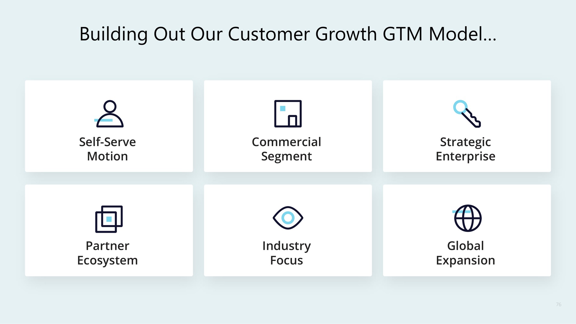 building out our customer growth model a | Confluent