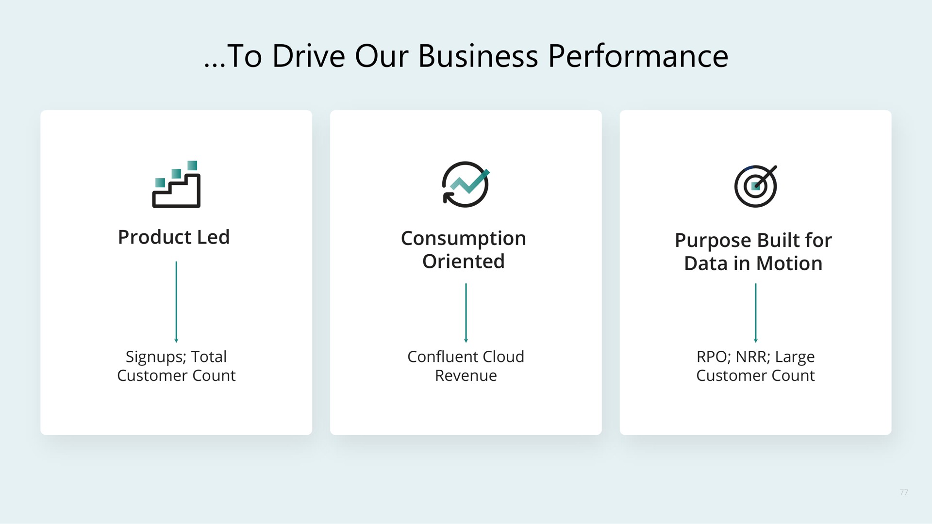 to drive our business performance | Confluent