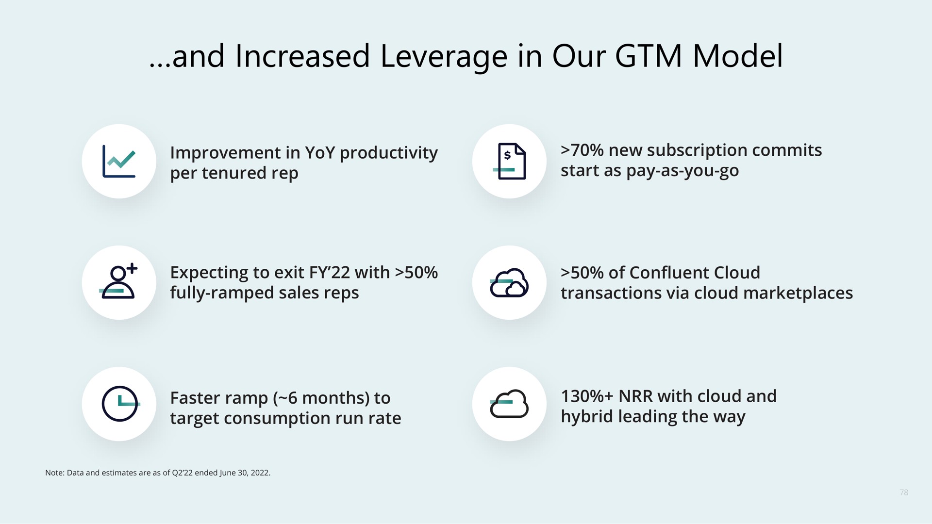 and increased leverage in our model a | Confluent