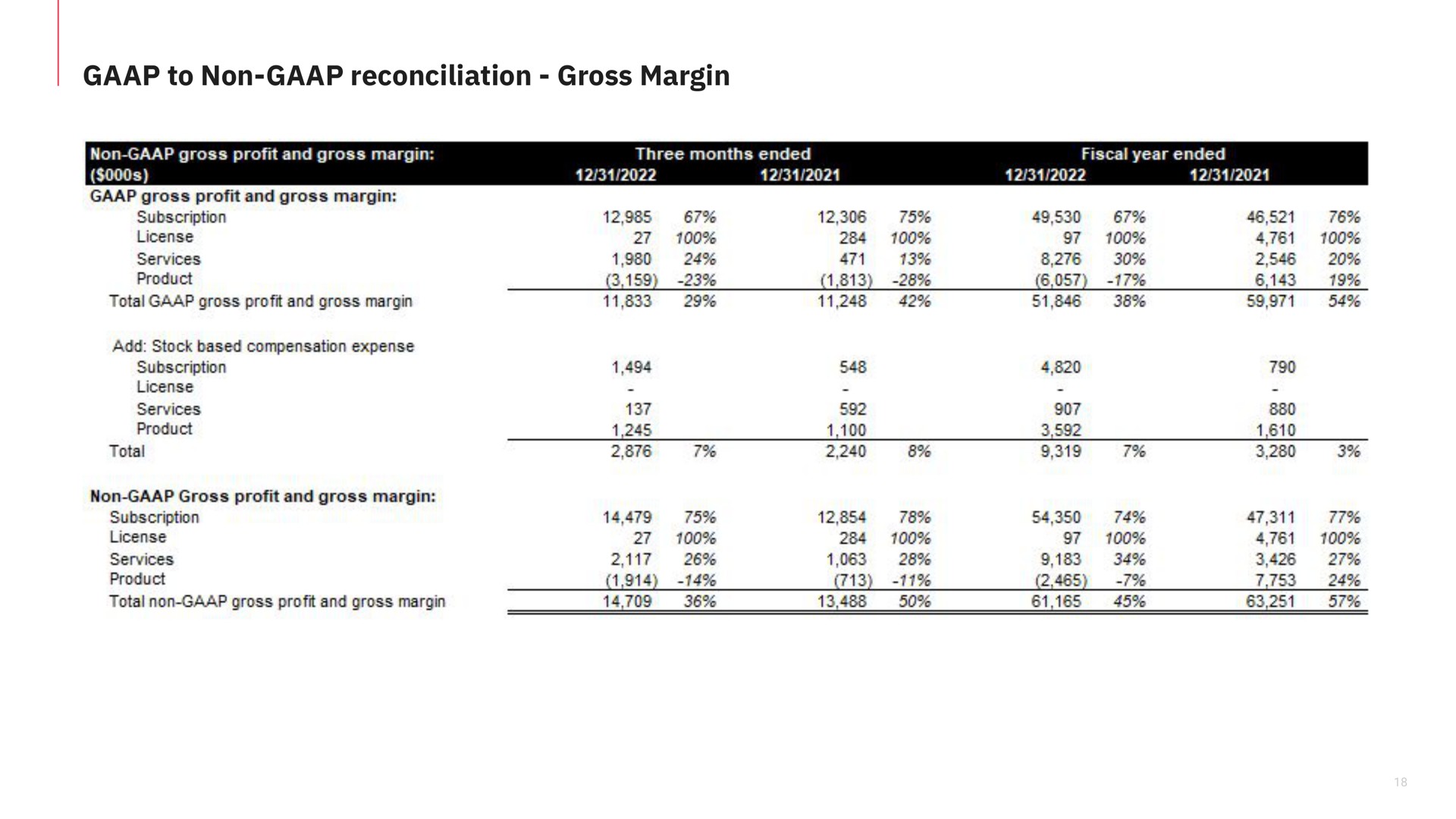 to non reconciliation gross margin | Matterport