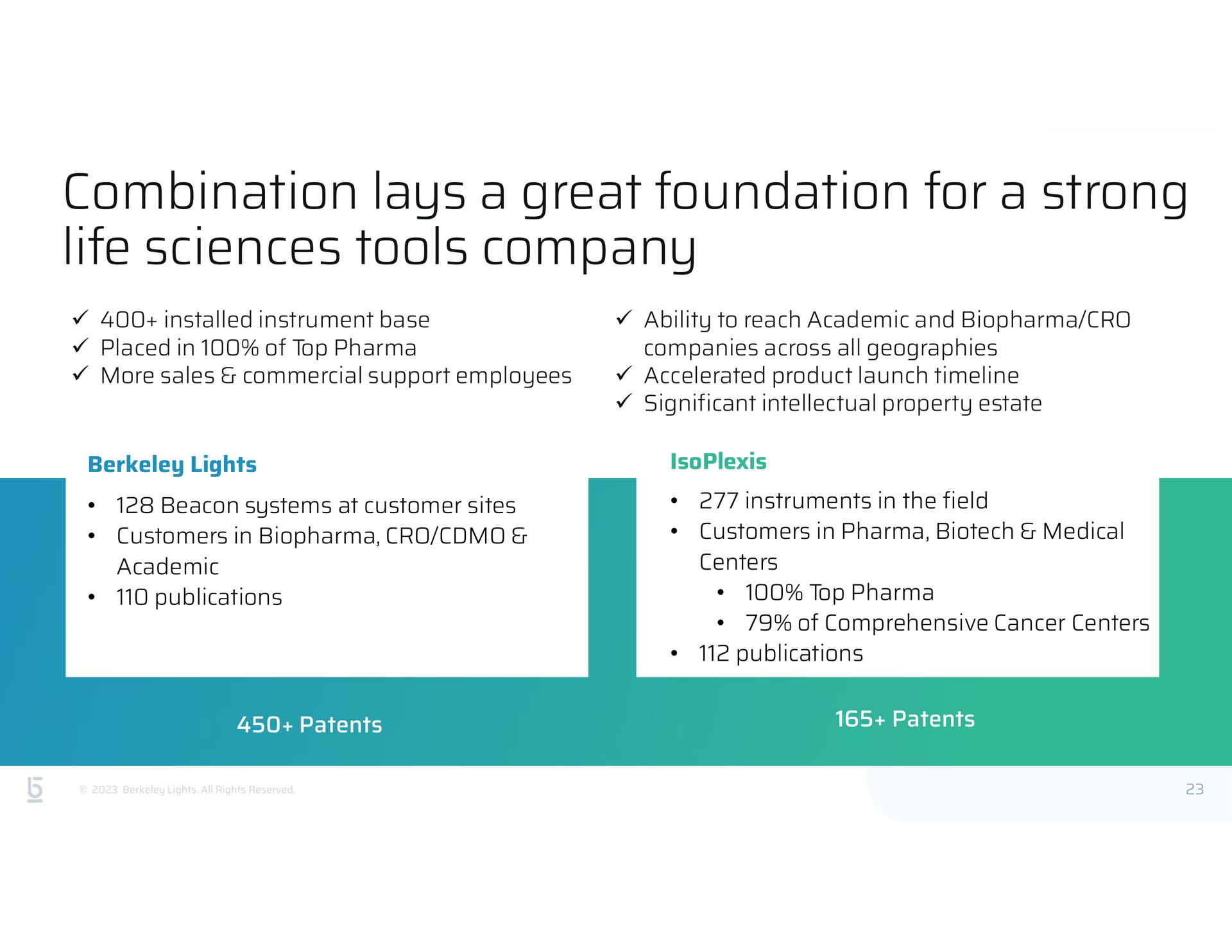 combination lays a great foundation for a strong life sciences tools company | Berkeley Lights
