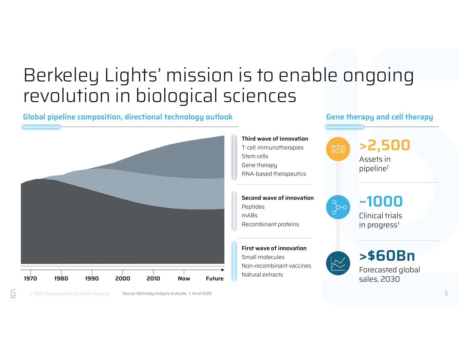 lights mission is to enable ongoing revolution in biological sciences | Berkeley Lights