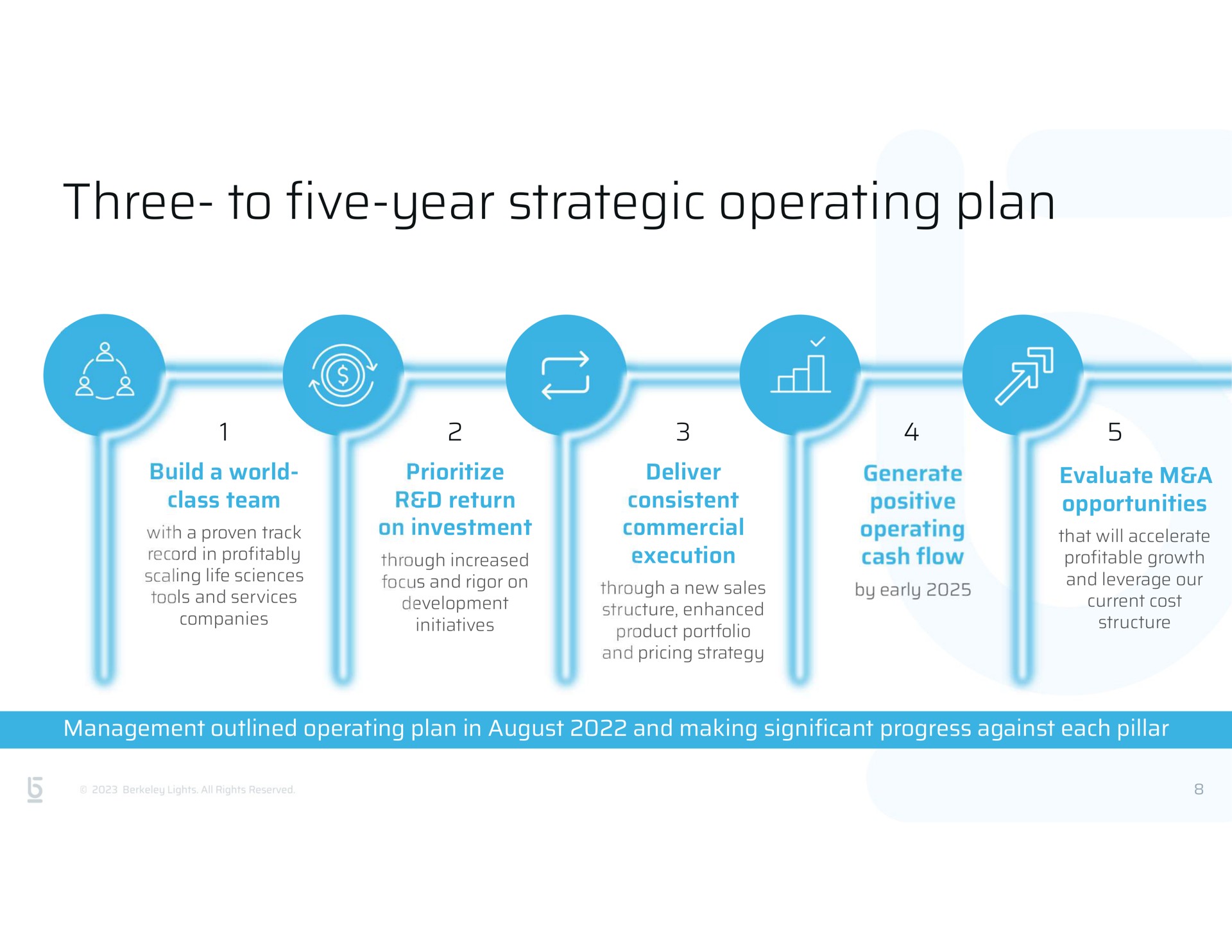 three to five year strategic operating plan | Berkeley Lights