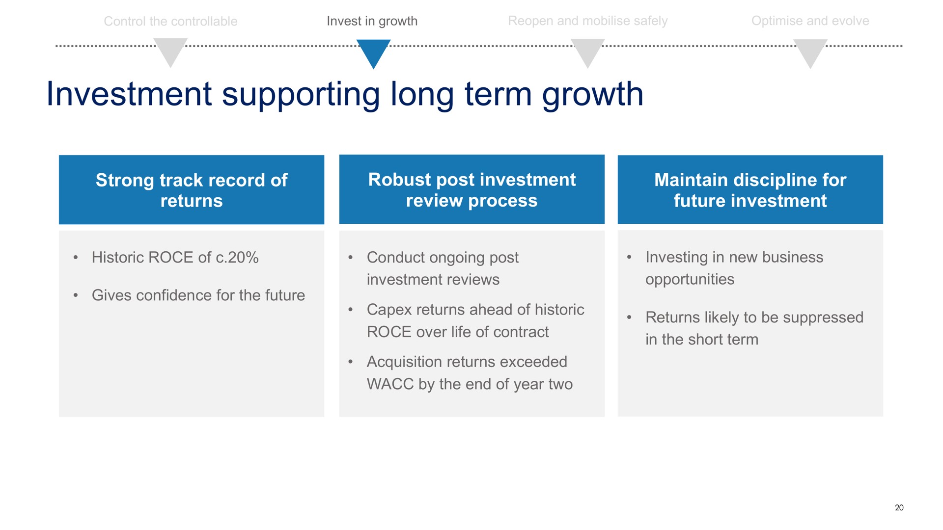 investment supporting long term growth | Compass Group