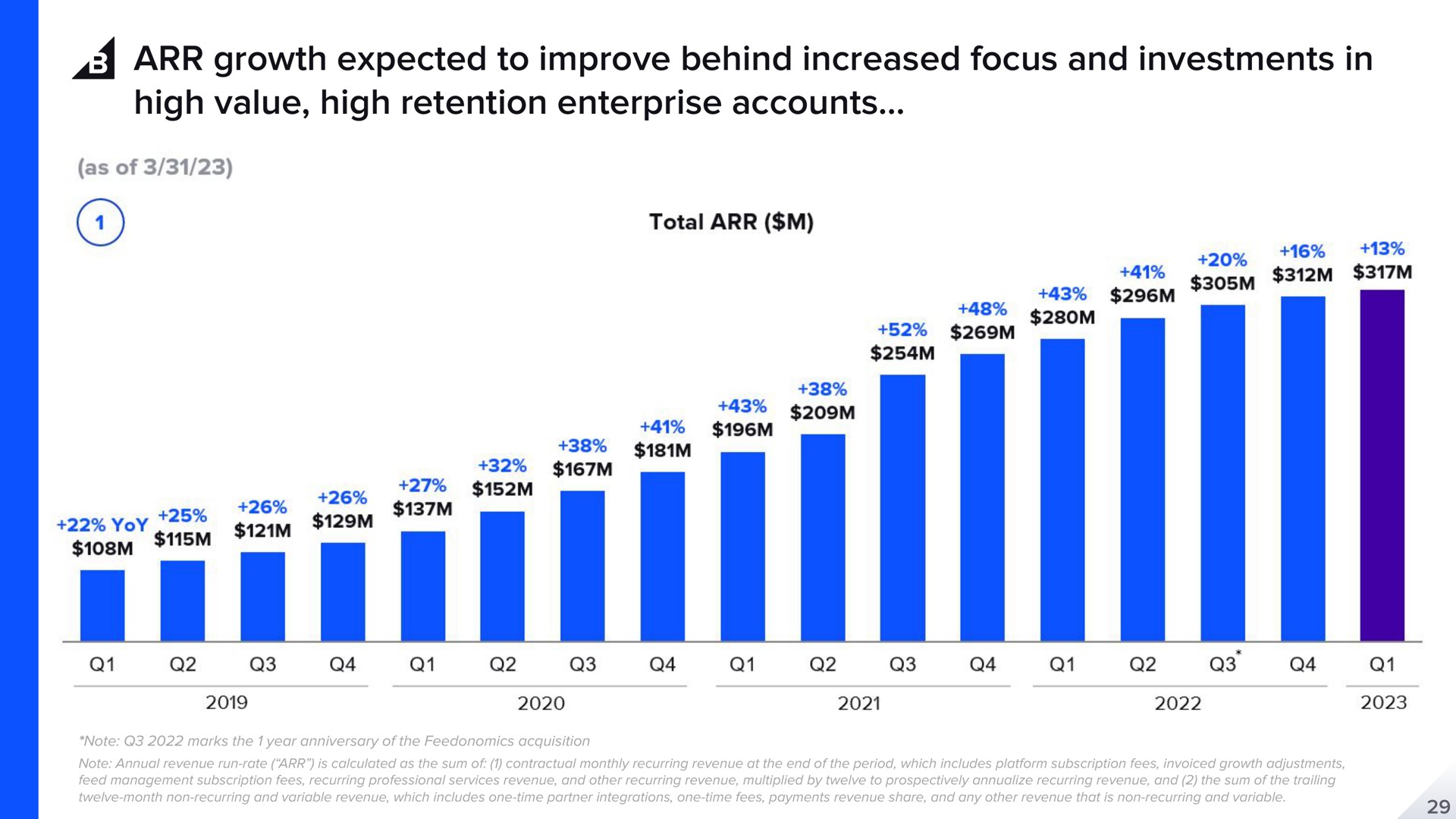 growth expected to improve behind increased focus and investments in high value high retention enterprise accounts | BigCommerce