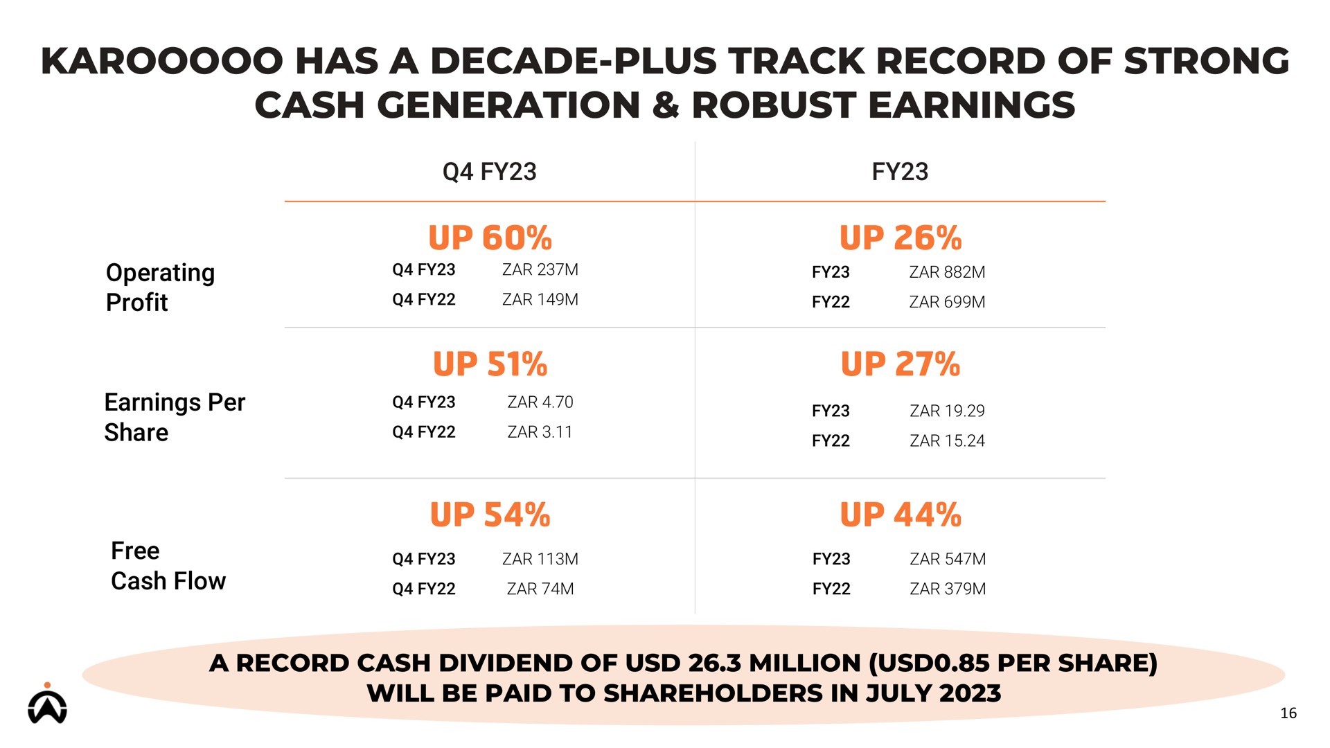 has a decade plus track record of strong cash generation robust earnings | Karooooo