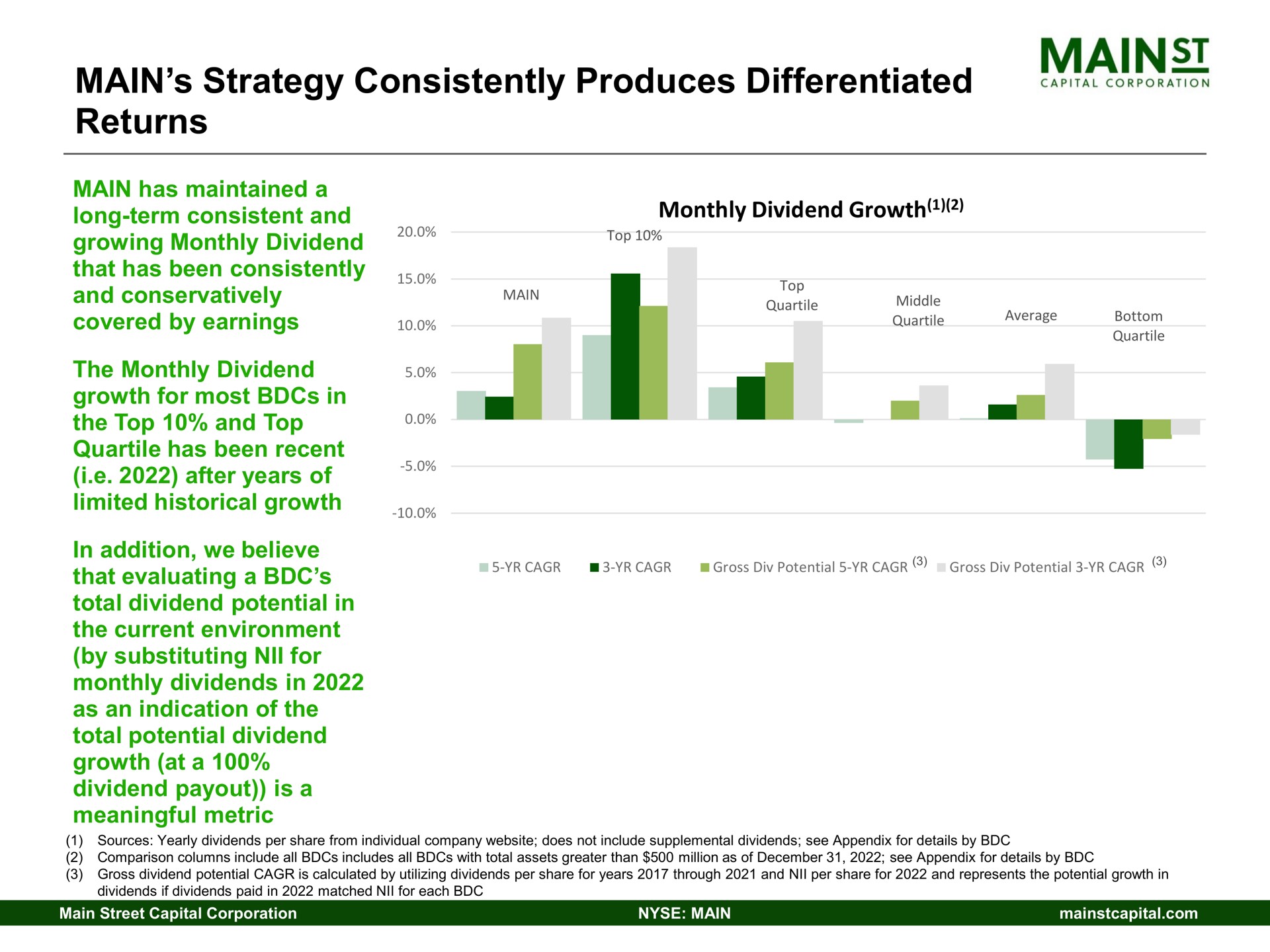 main strategy consistently produces differentiated returns main growing monthly dividend top | Main Street Capital