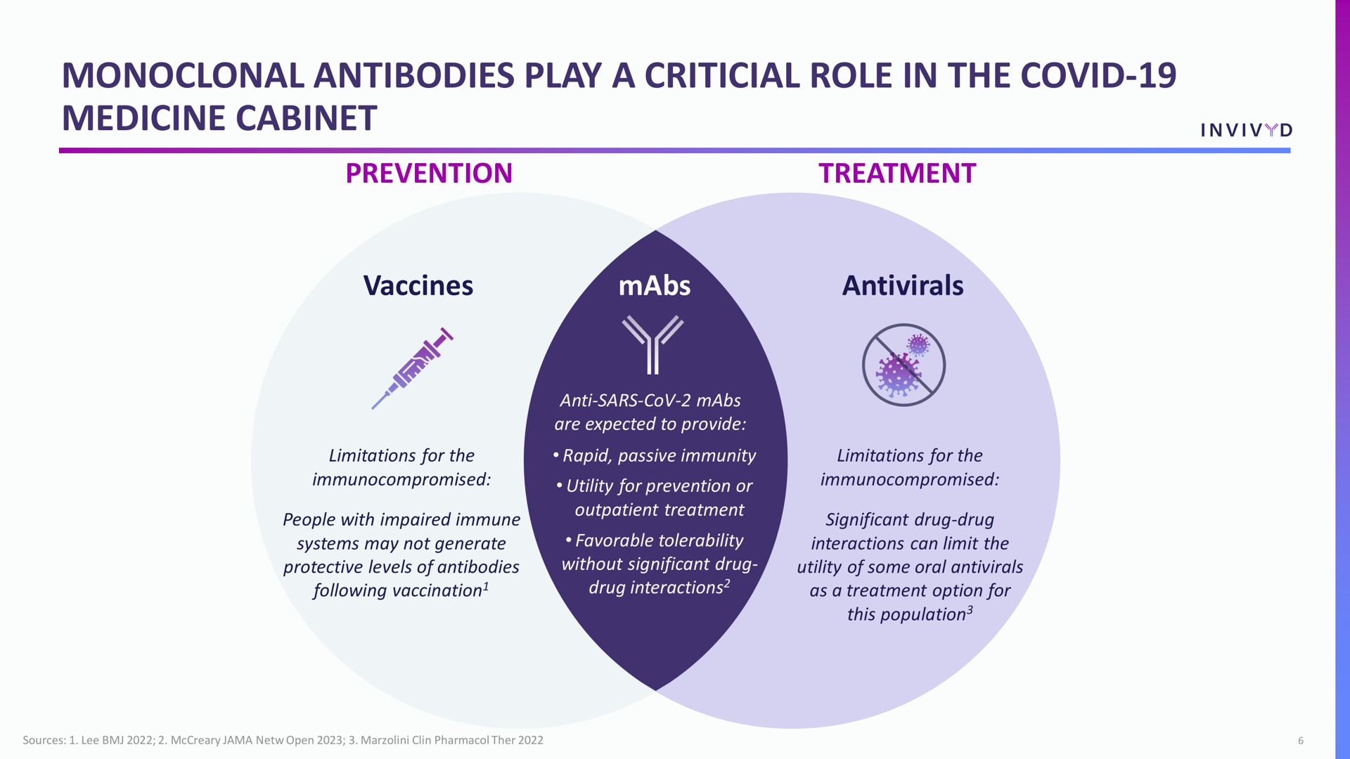antibodies play a role in the covid medicine cabinet | Adagio Therapeutics
