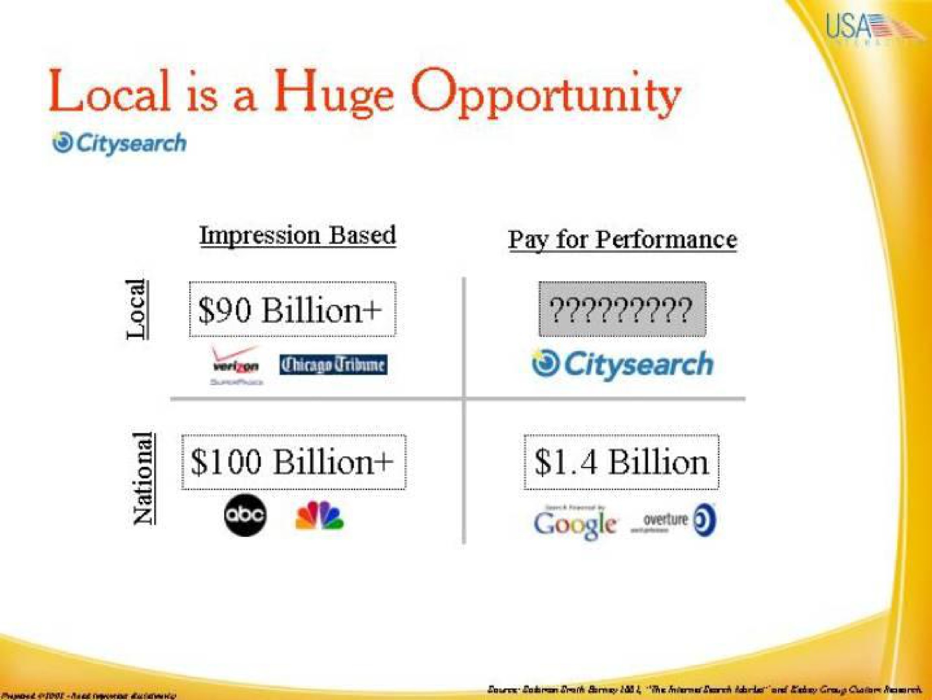 local is a huge opportunity impression based pay for performance | IAC