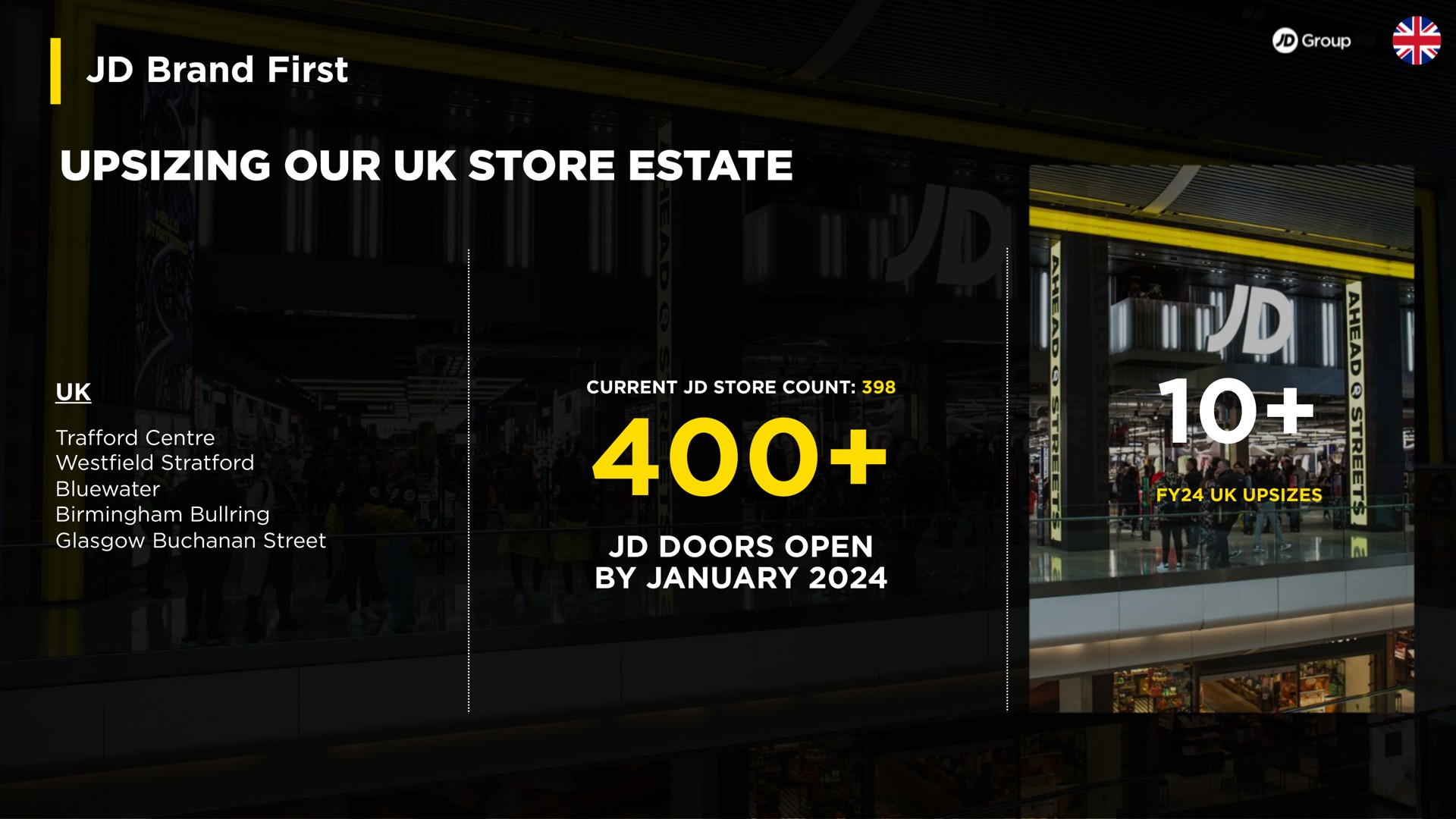 brand first our store estate doors open by | JD Sports
