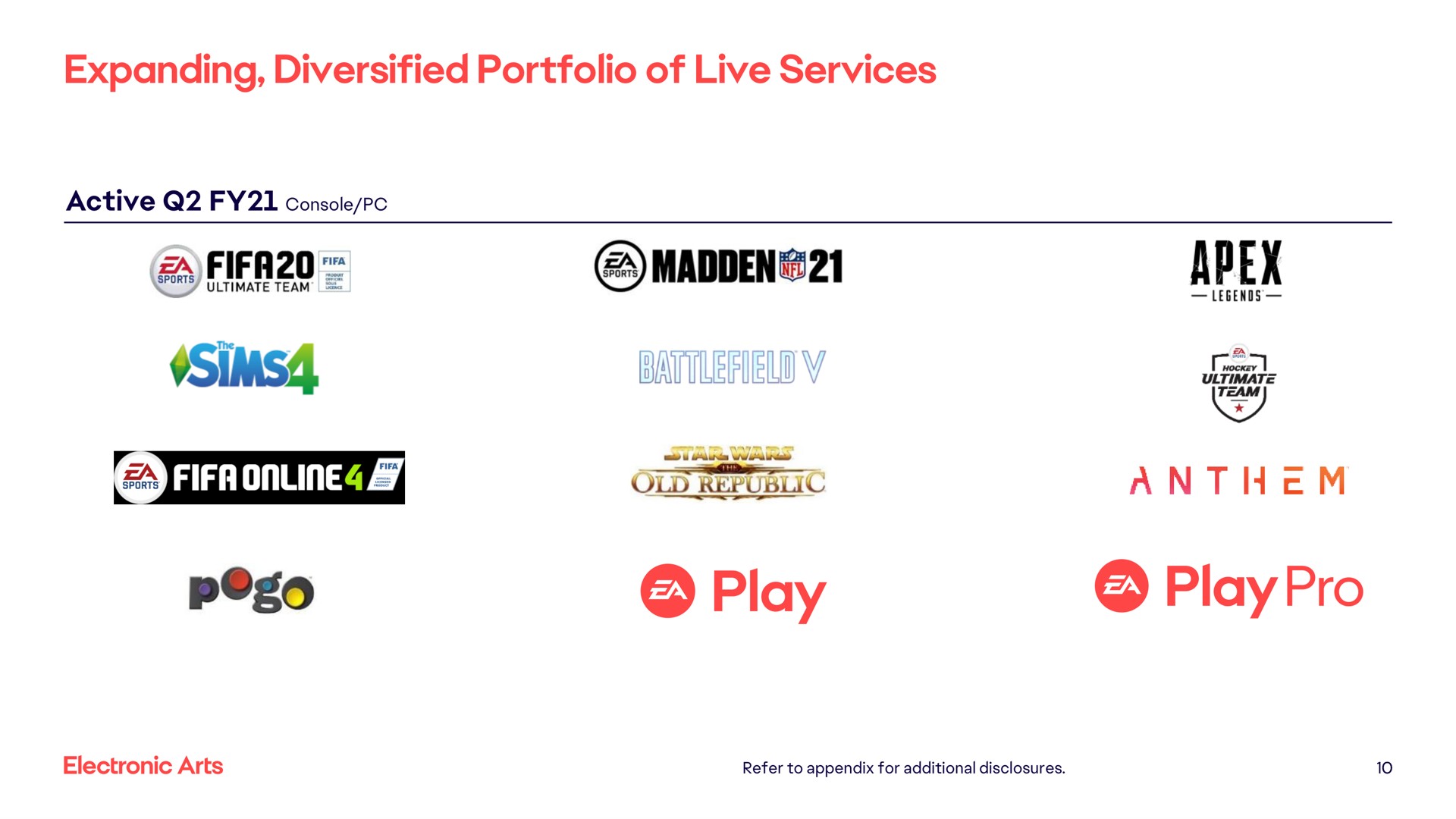 expanding diversified portfolio of live services madden old republic play anthem | Electronic Arts
