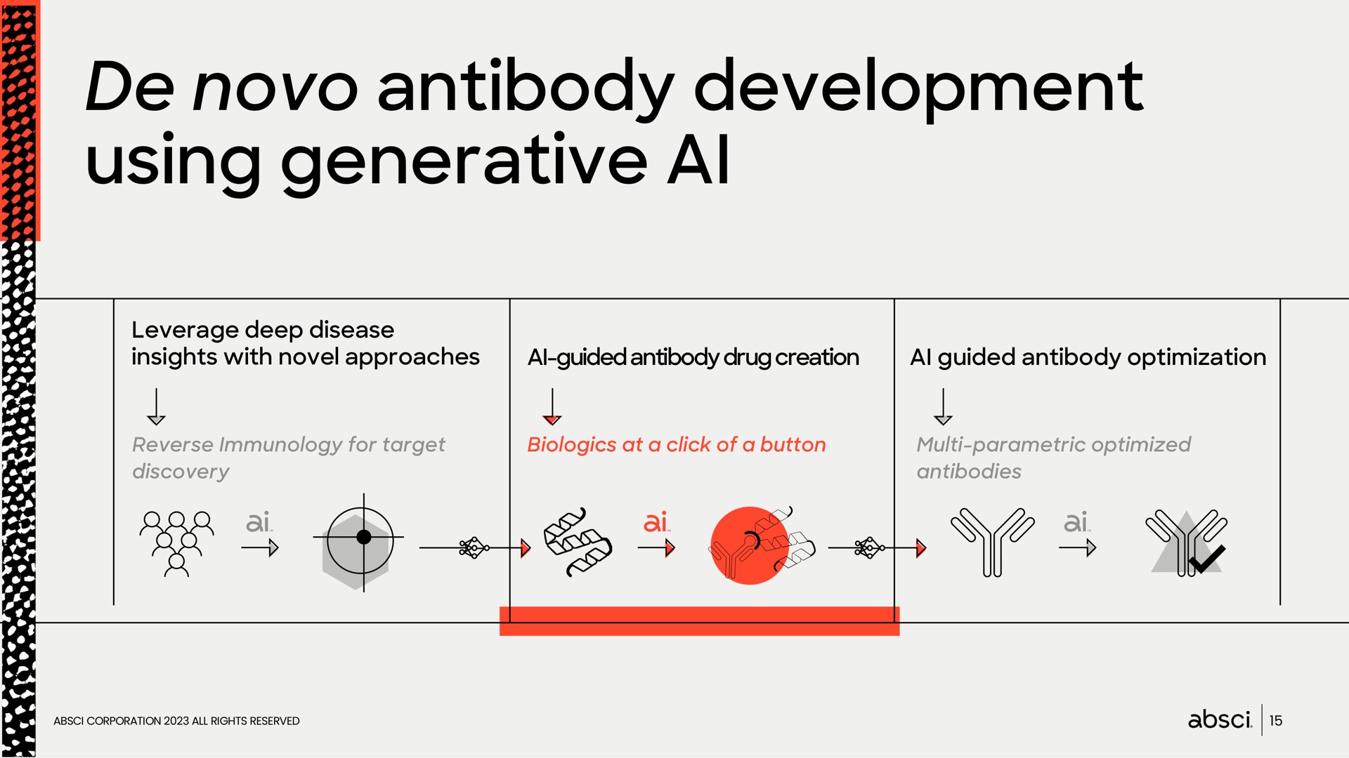 antibody development using generative | Absci