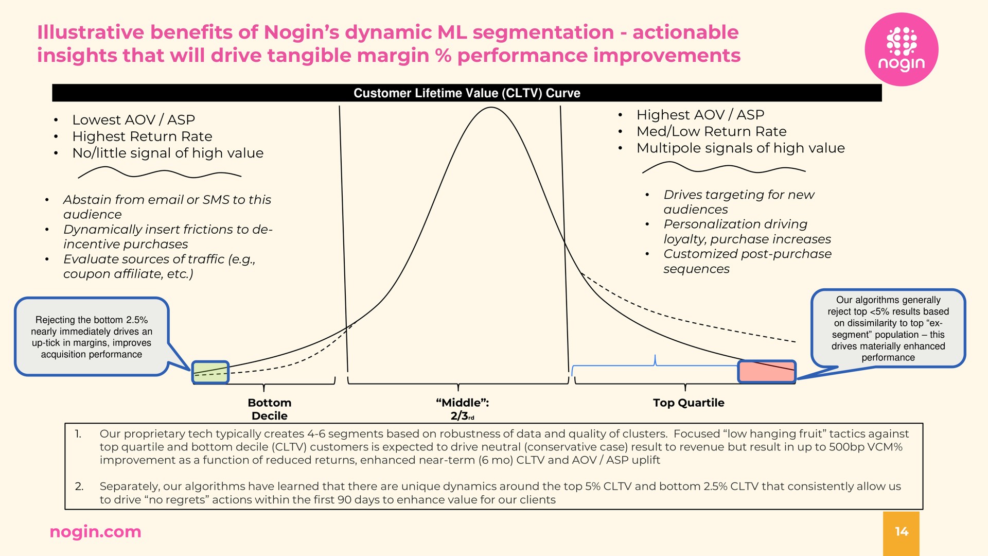illustrative benefits of dynamic segmentation actionable insights that will drive tangible margin performance improvements | Nogin