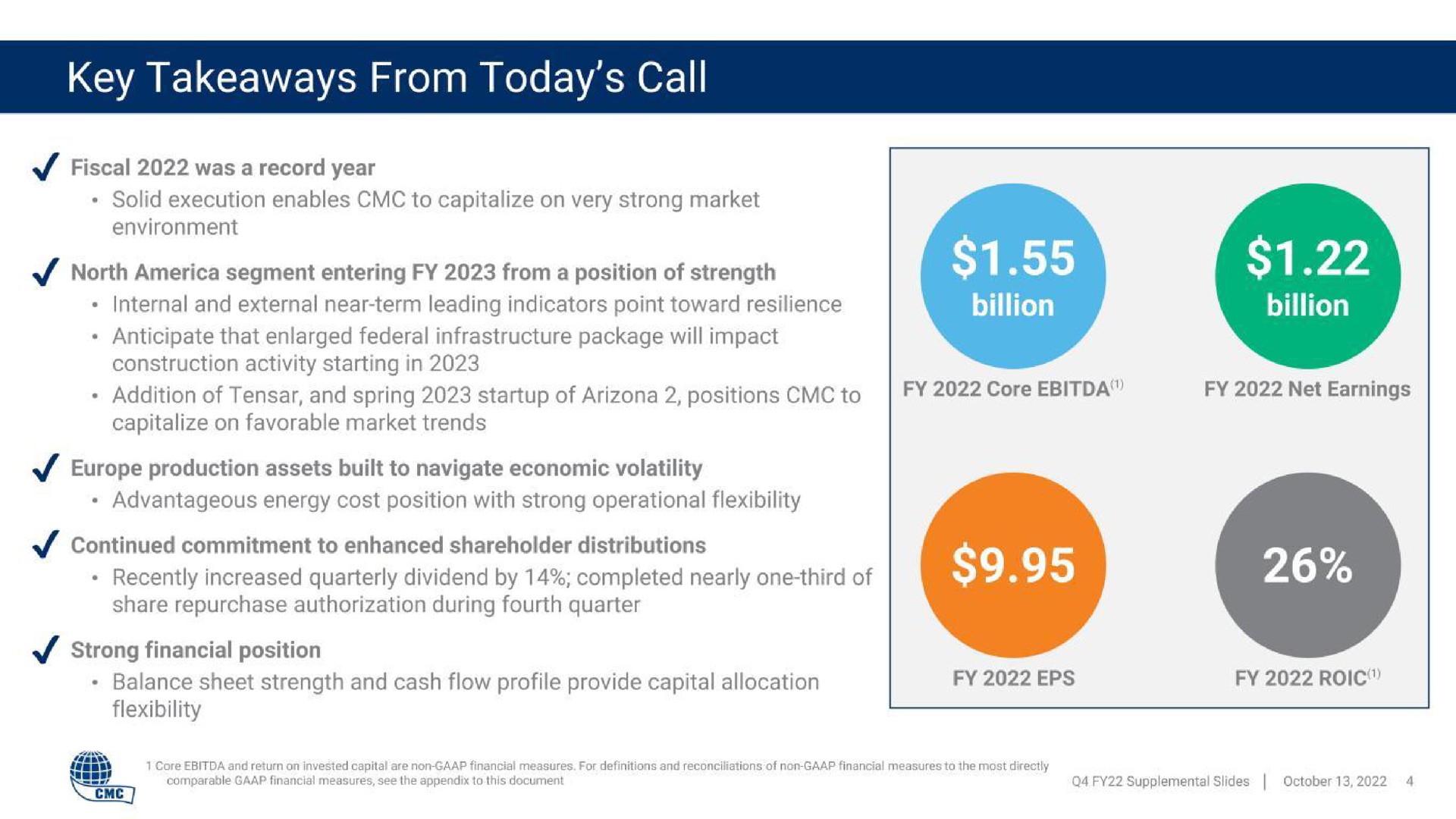 key from today call fiscal was a record year internal and external near term leading indicators point toward resilience billion addition of and spring of positions to core net earnings continued commitment to enhanced shareholder distributions strong financial position balance sheet strength and cash flow profile provide capital allocation | Commercial Metals Company