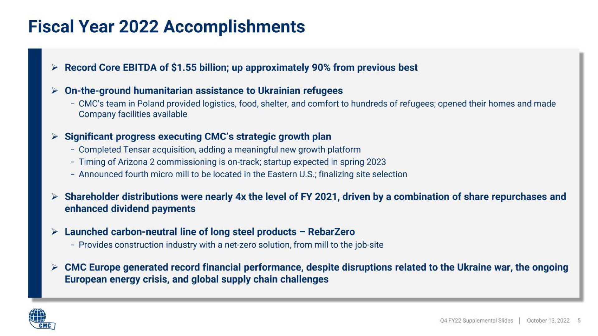 fiscal year accomplishments record core of billion up approximately from previous best on the ground humanitarian assistance to refugees significant progress executing strategic growth plan enhanced dividend payments launched carbon neutral line of long steel products shareholder distributions were nearly the level of driven by a combination of share repurchases and energy crisis and global supply chain challenges generated record financial performance despite disruptions related to the war the ongoing | Commercial Metals Company