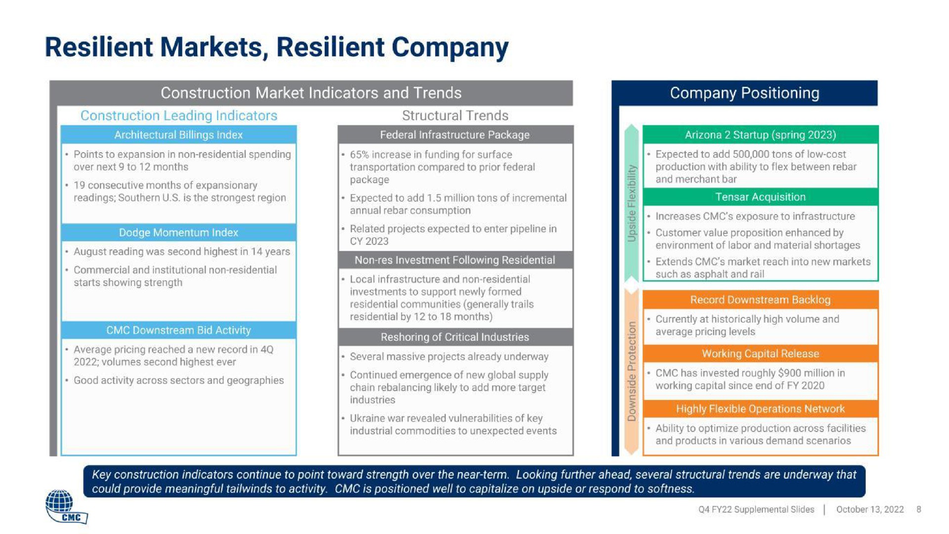 resilient markets resilient company | Commercial Metals Company