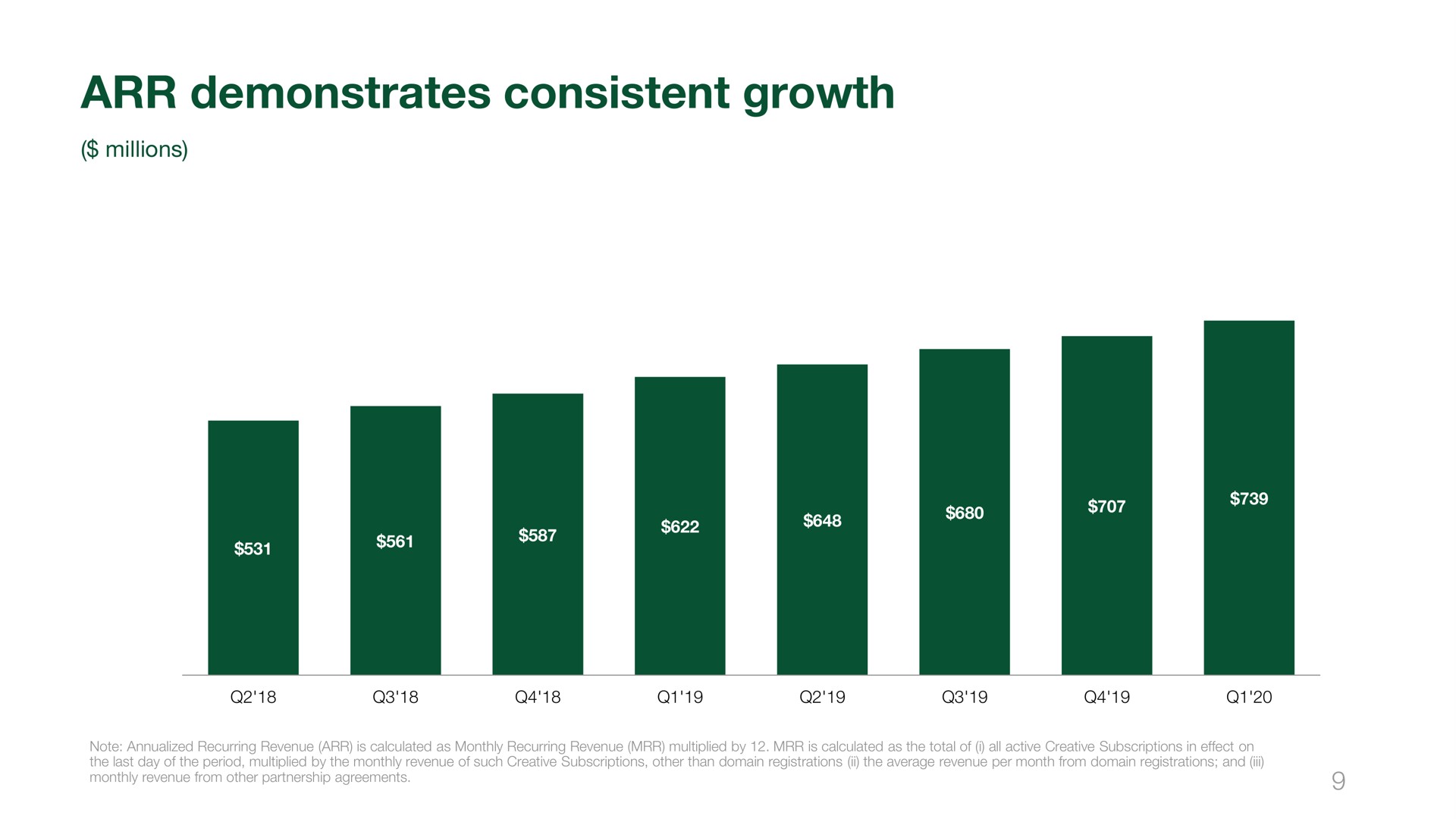 demonstrates consistent growth | Wix