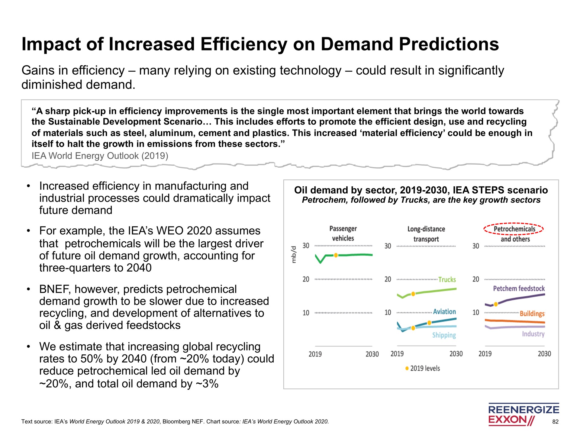 impact of increased efficiency on demand predictions | Engine No. 1