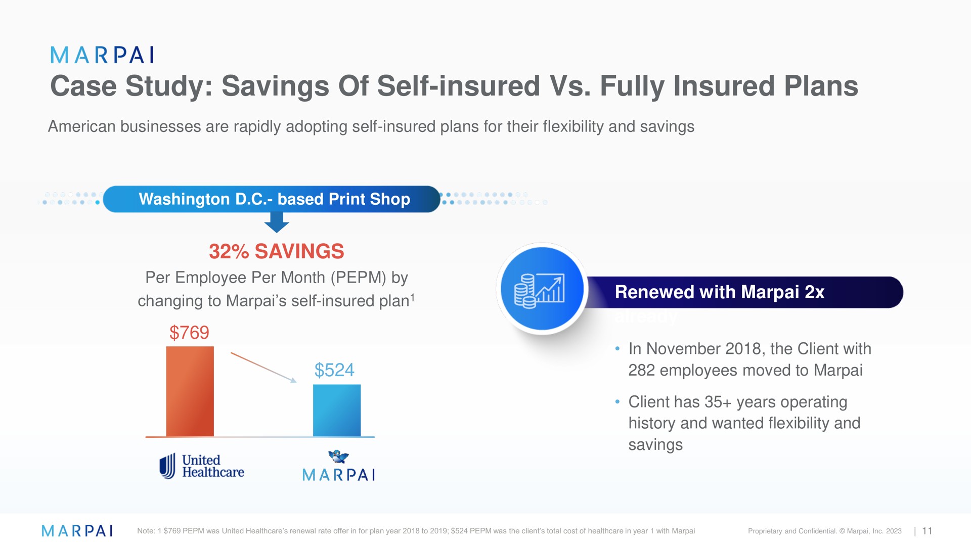 case study savings of self insured fully insured plans savings | Marpai
