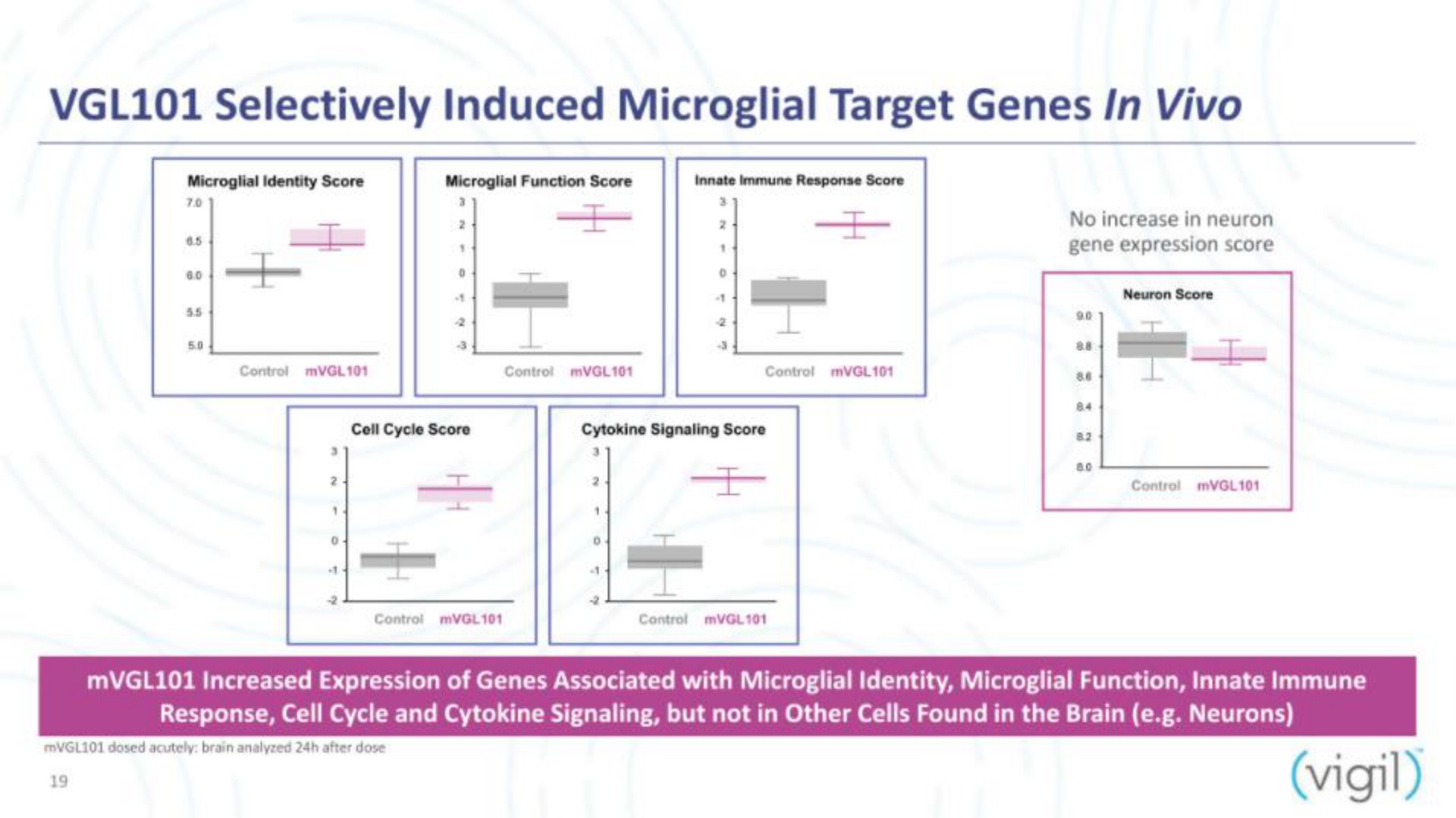 selectively induced target genes vigil | Vigil Neuroscience